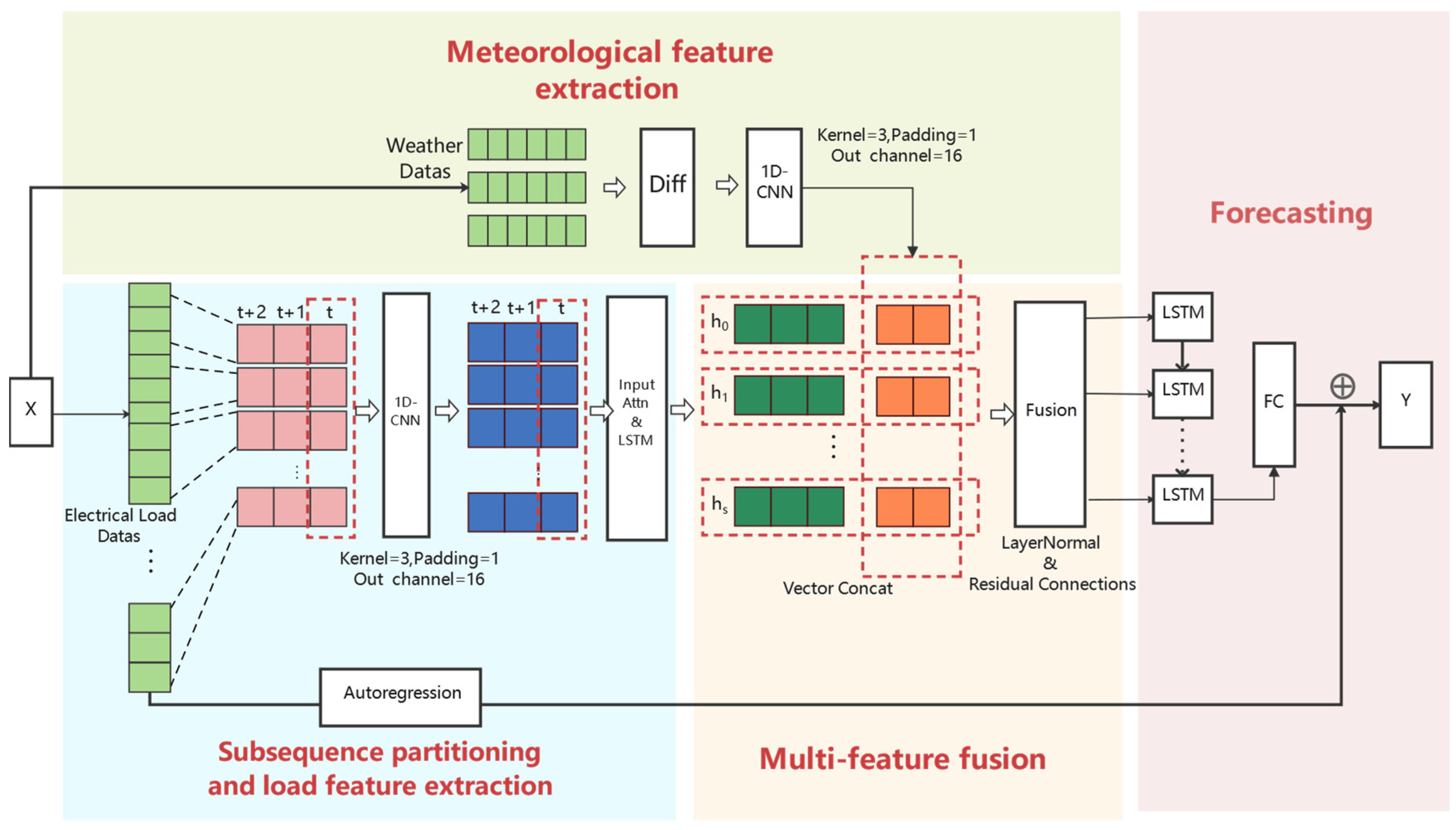 Sustainability 17 01033 g001