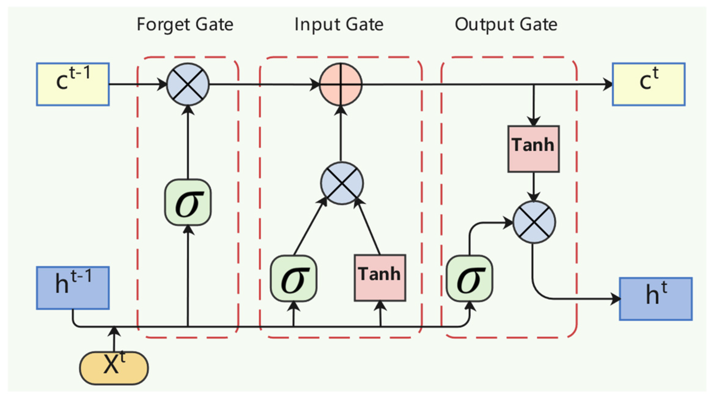 Sustainability 17 01033 g003