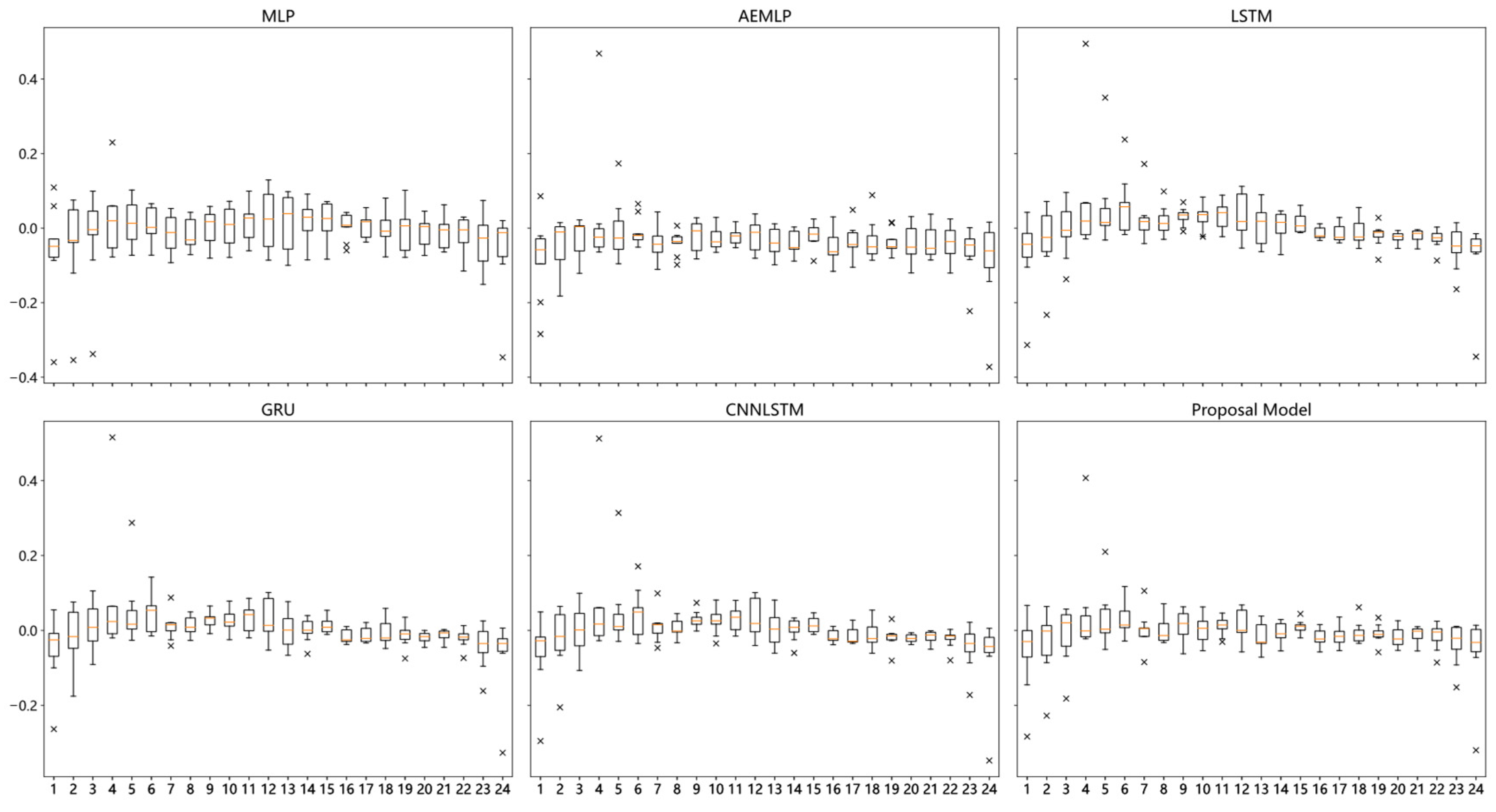 Sustainability 17 01033 g012