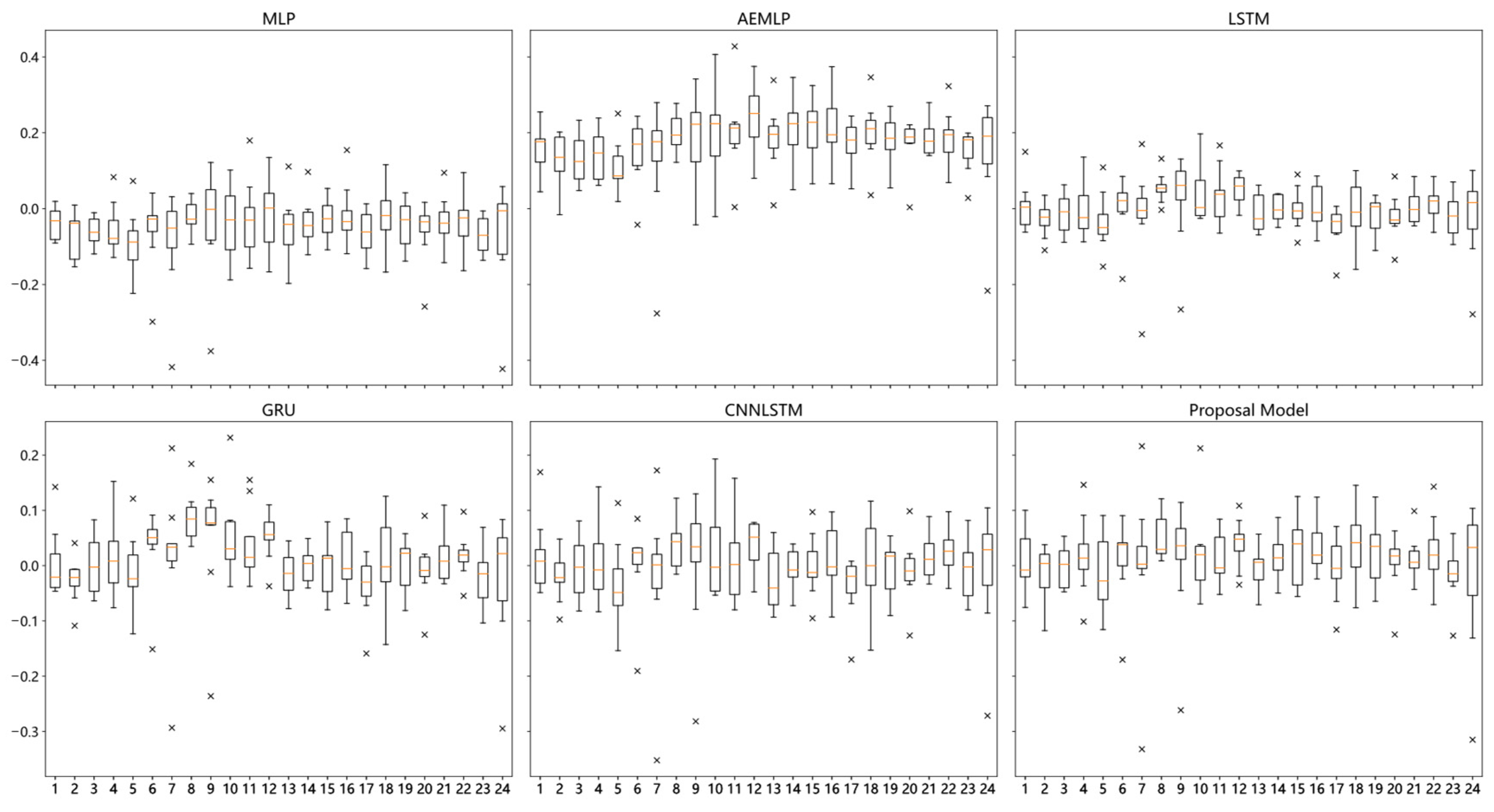 Sustainability 17 01033 g013