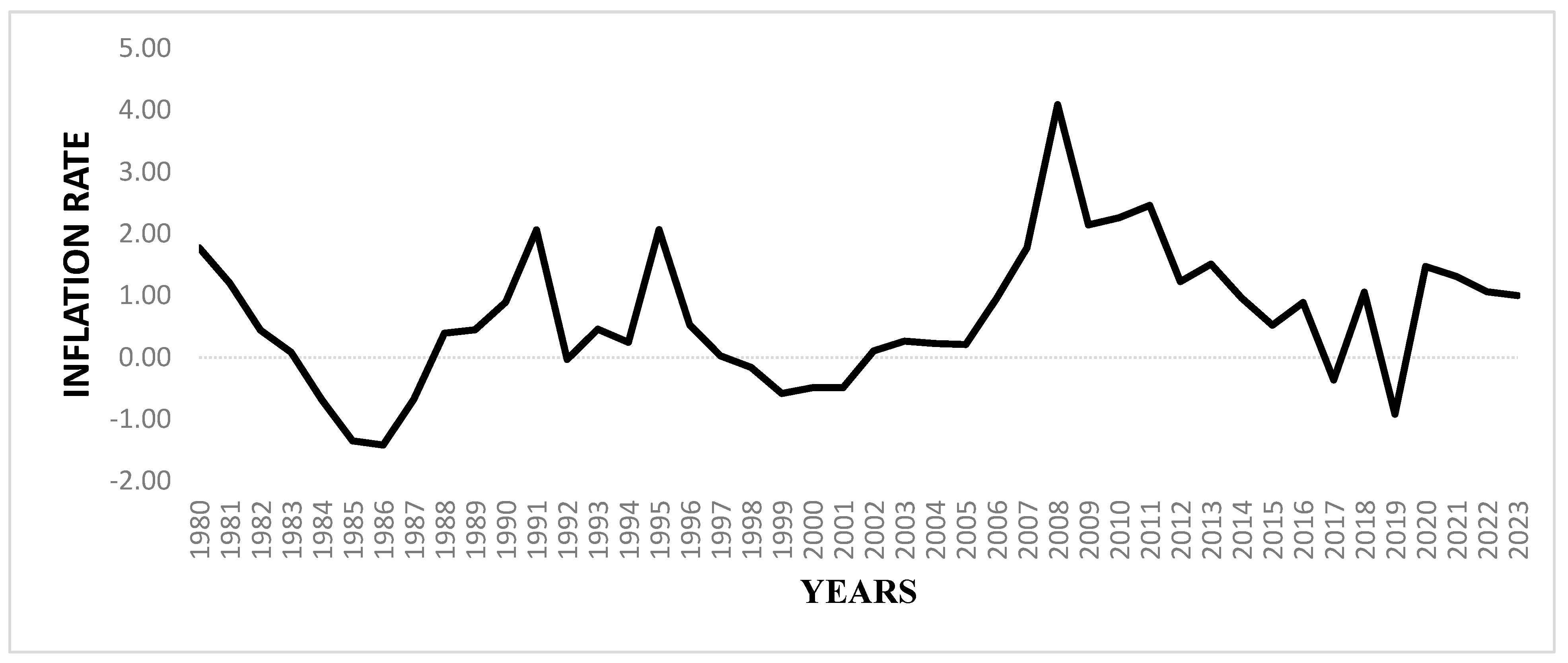 Sustainability 17 01036 g001