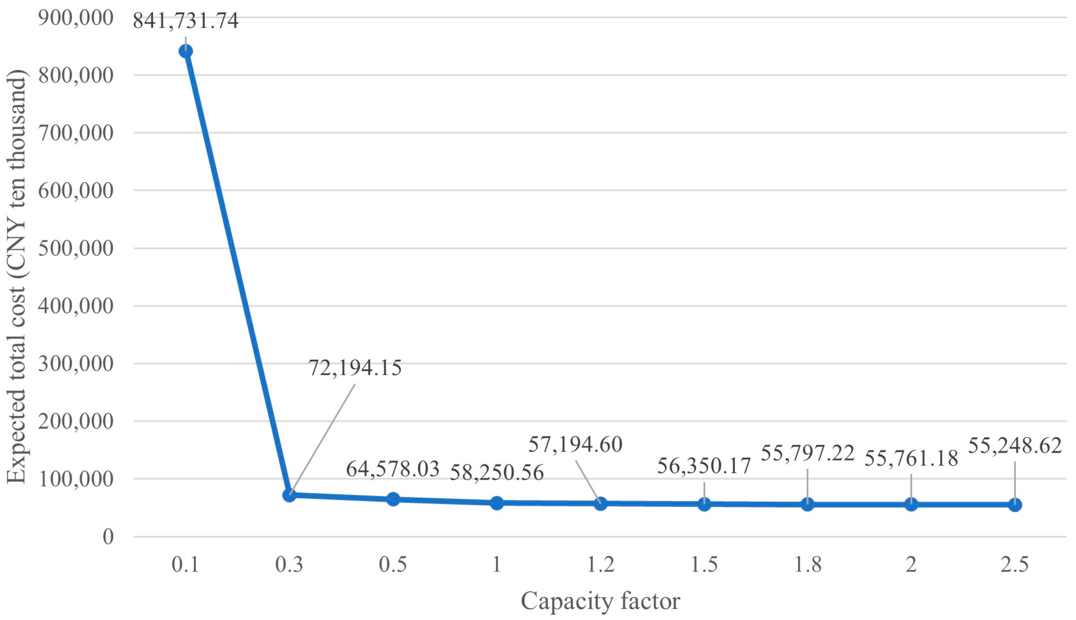 Sustainability 17 01037 g003