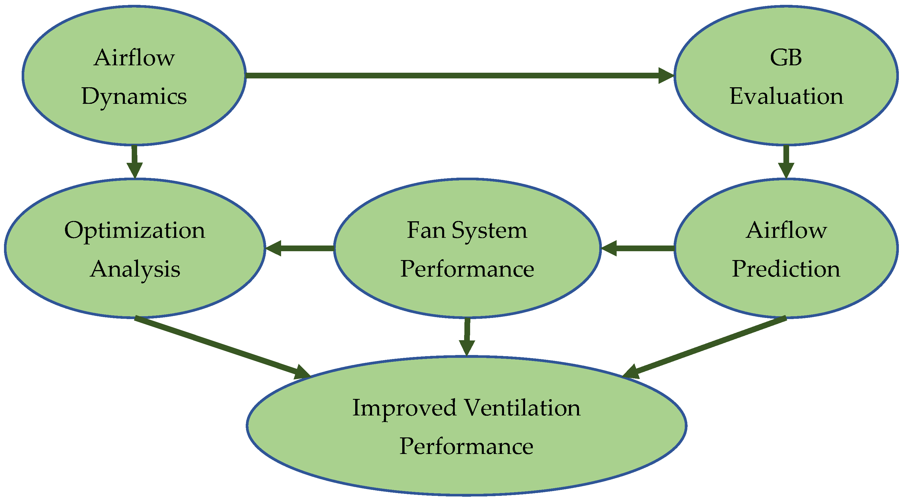 Sustainability 17 01038 g004