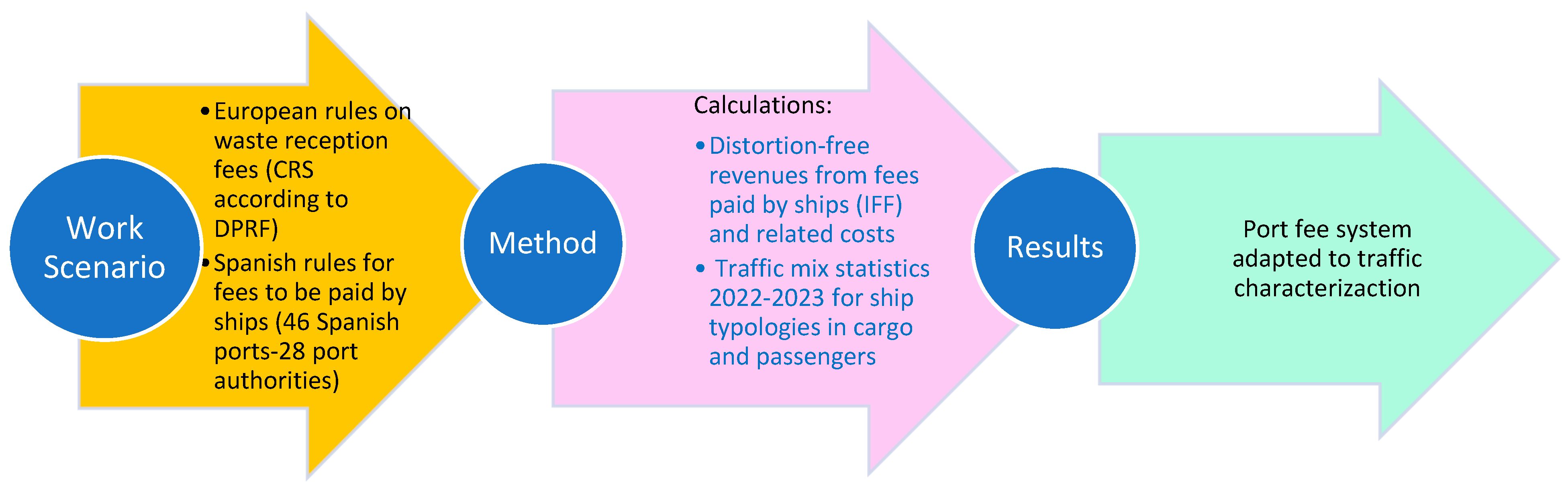 Sustainability 17 01039 g001