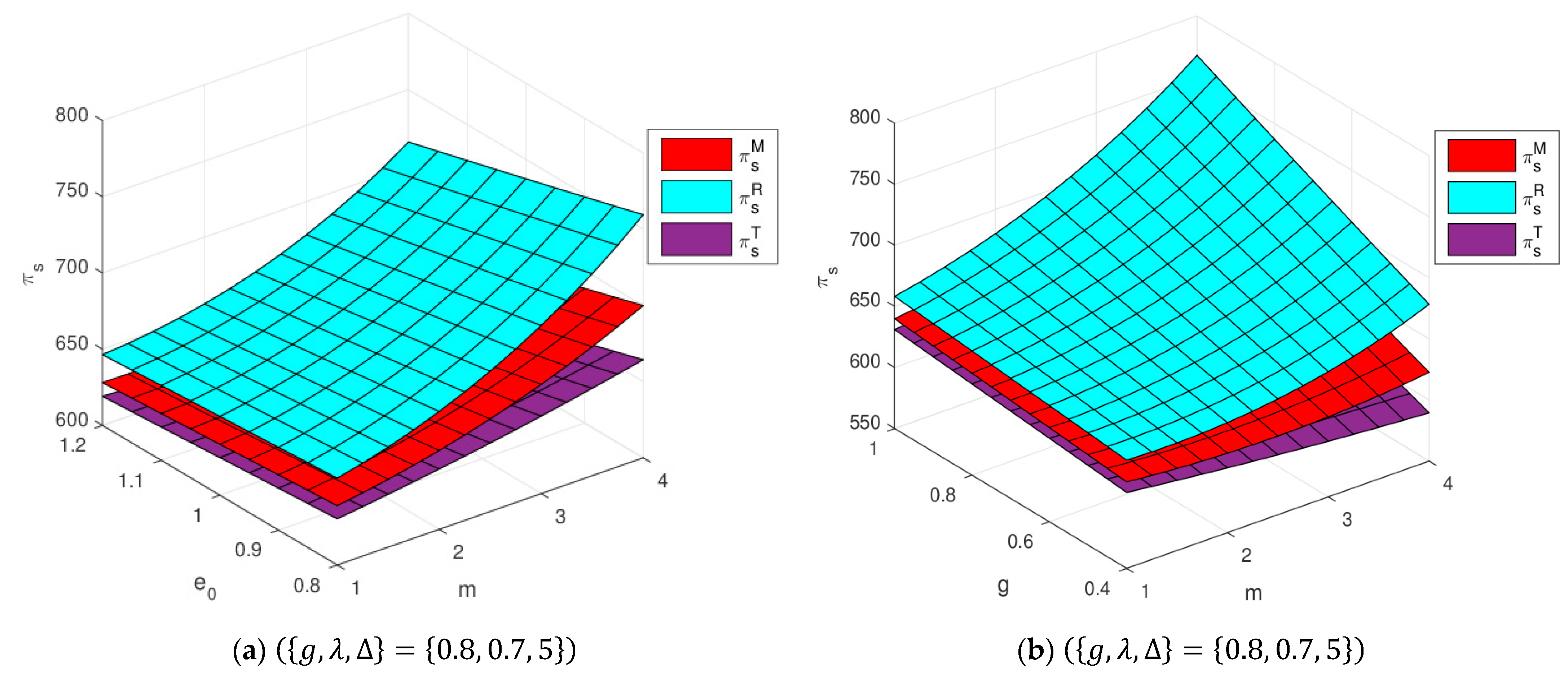 Sustainability 17 01042 g004a