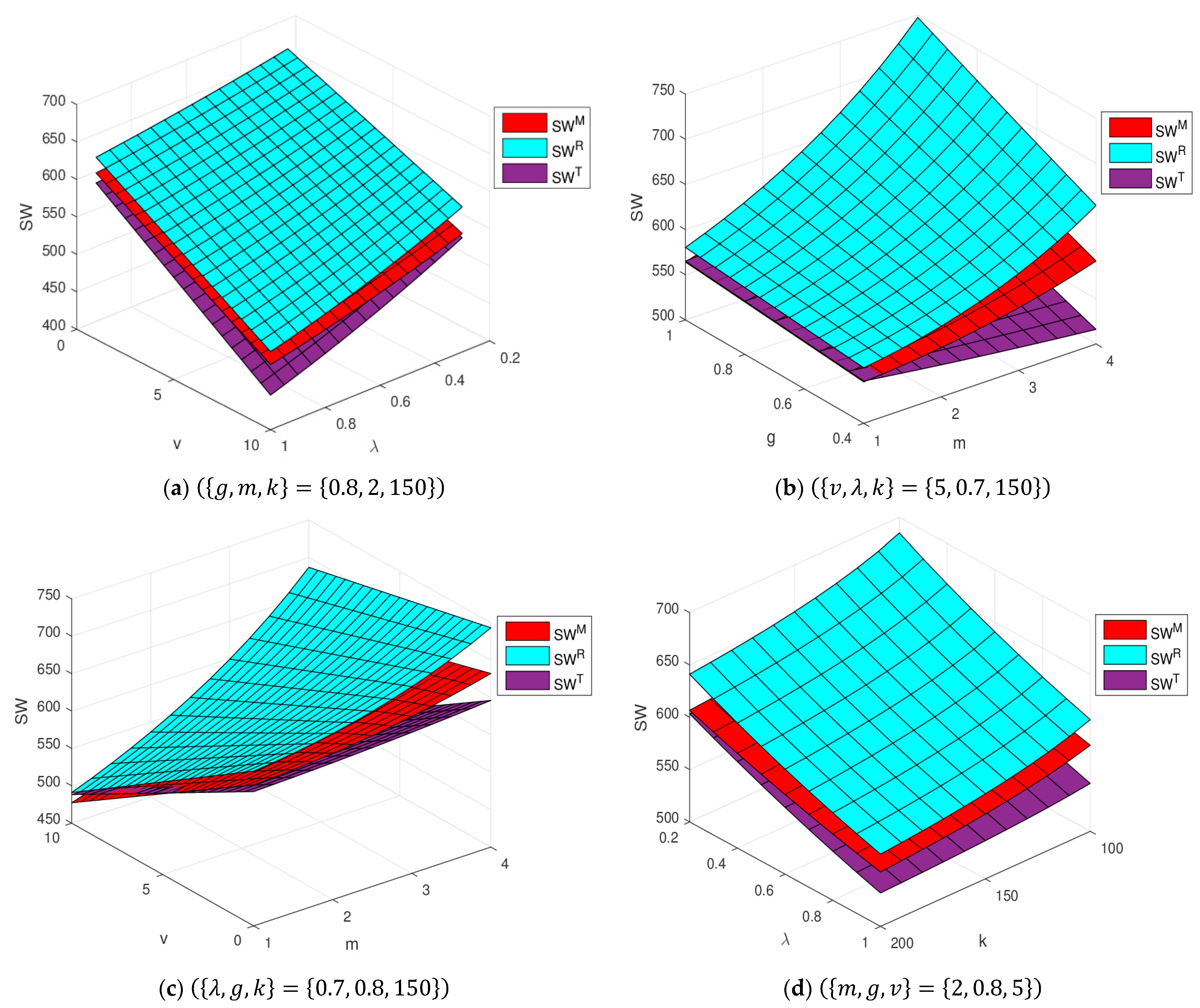 Sustainability 17 01042 g005