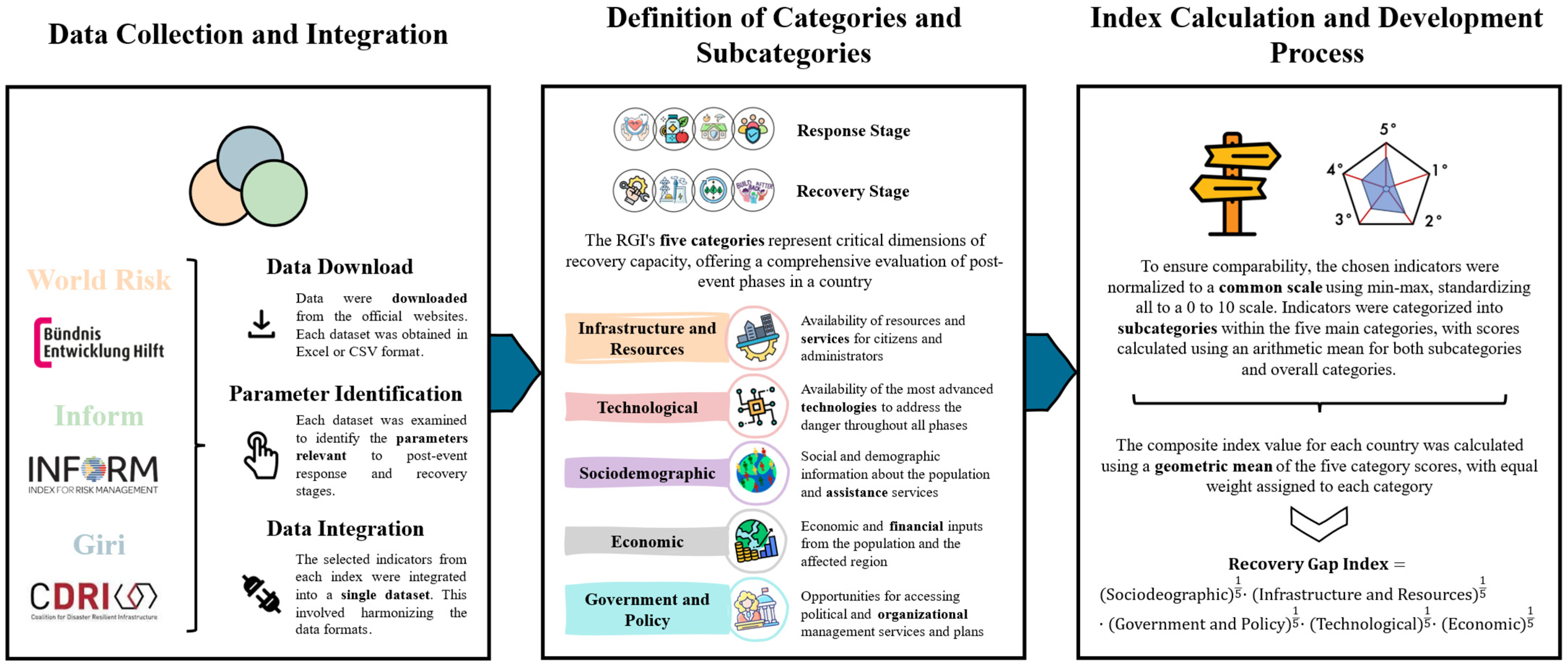 Sustainability 17 01044 g002
