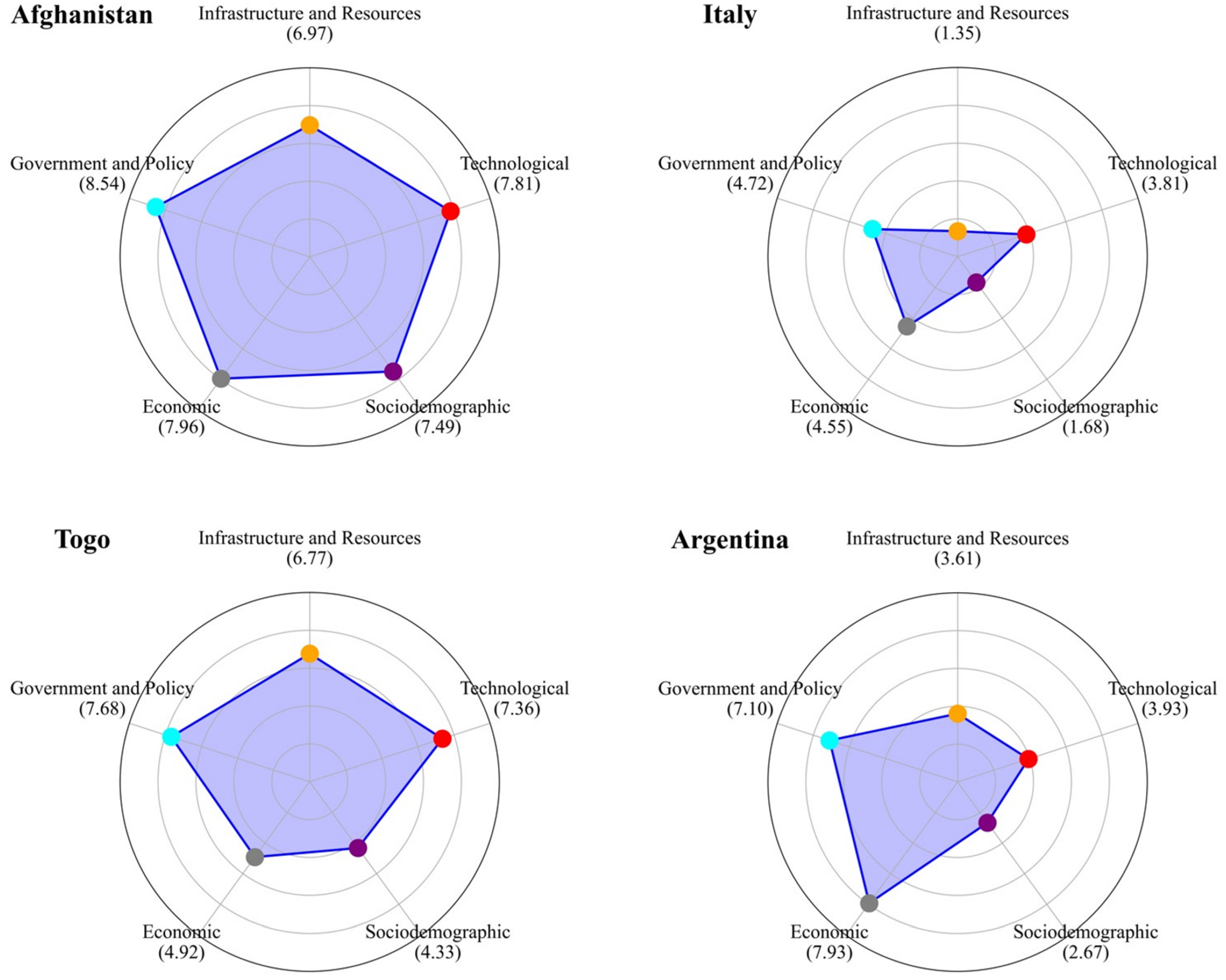 Sustainability 17 01044 g009