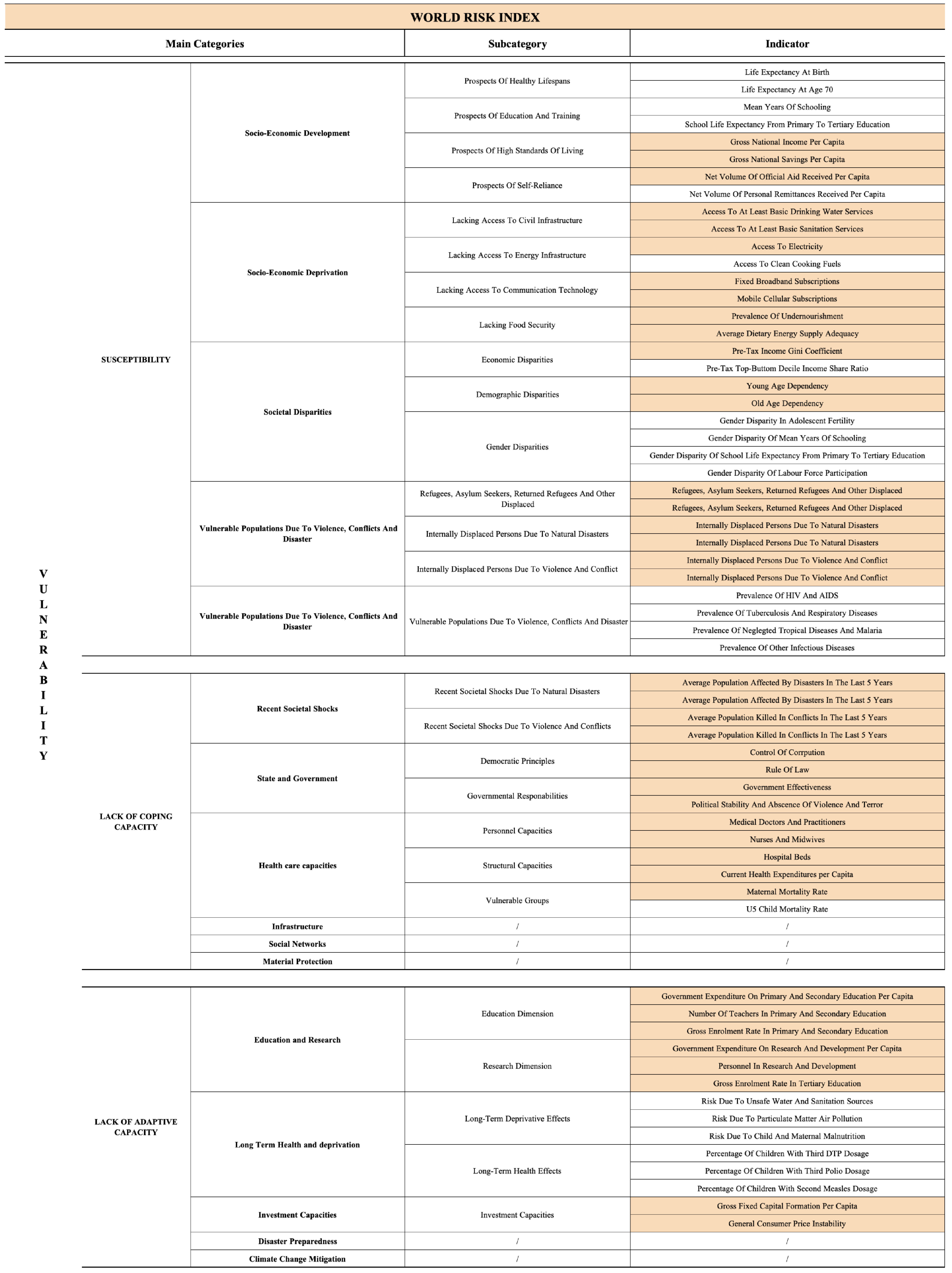 Sustainability 17 01044 g0a1