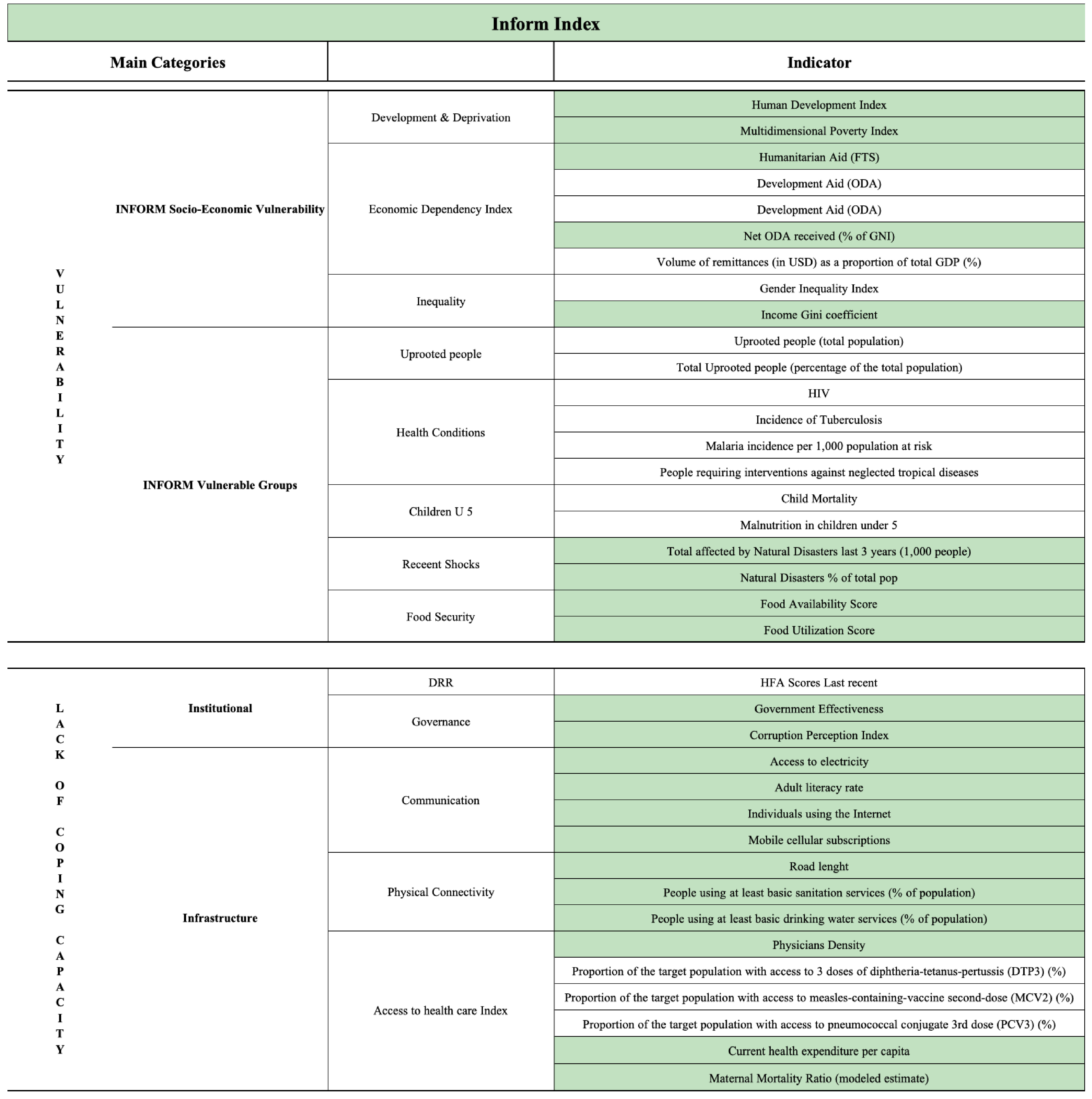 Sustainability 17 01044 g0a2