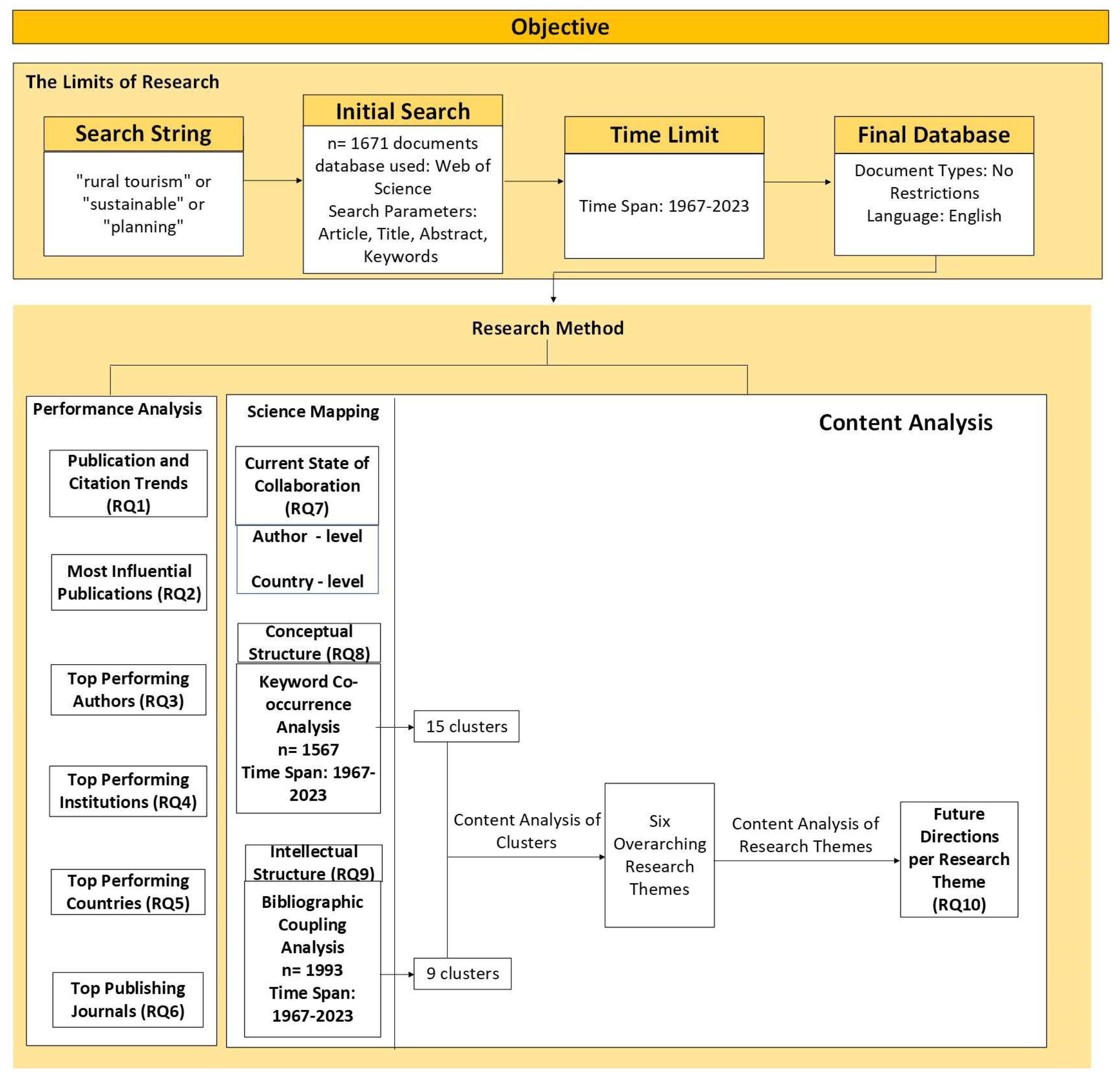 Sustainability 17 01045 g001