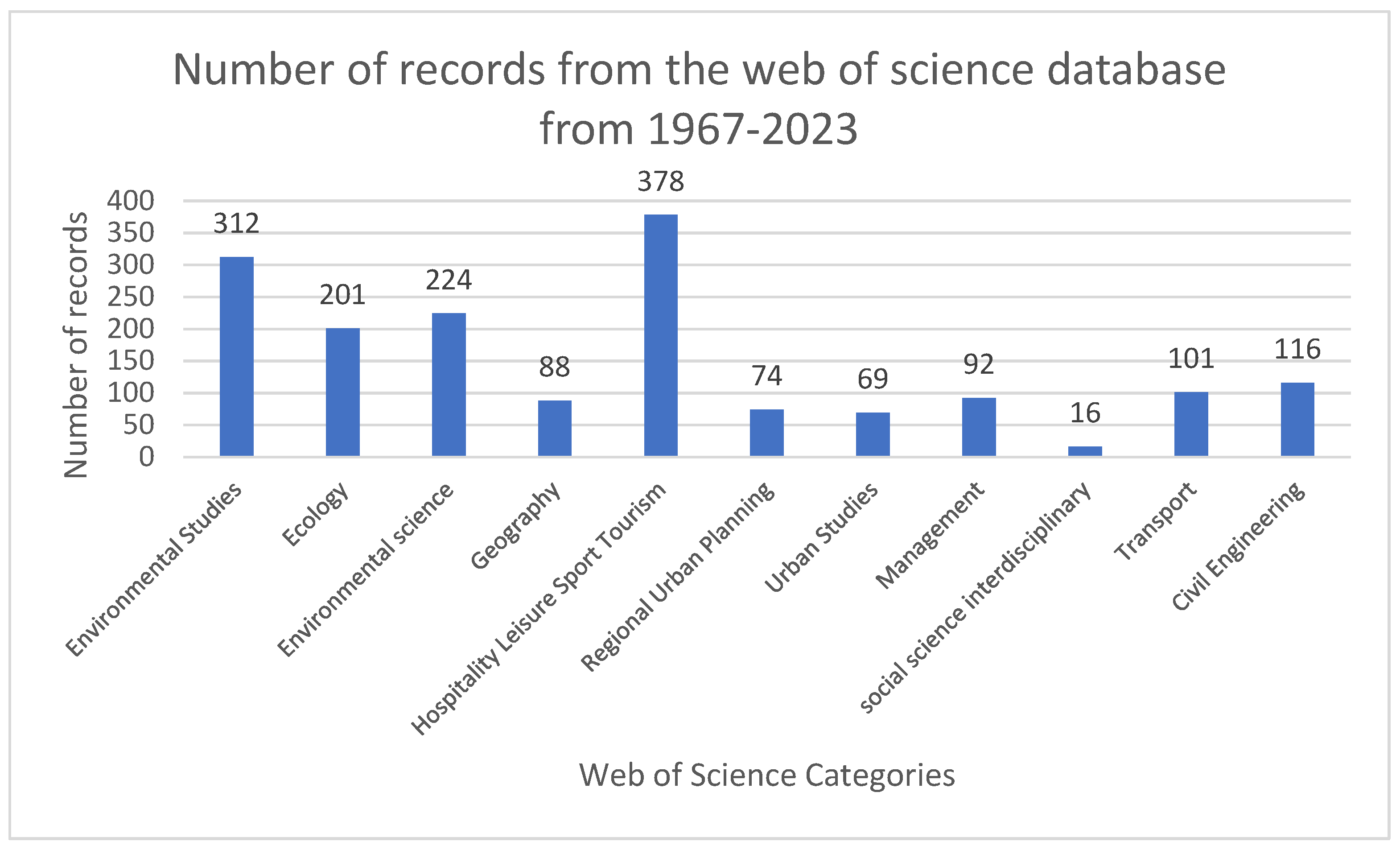 Sustainability 17 01045 g002