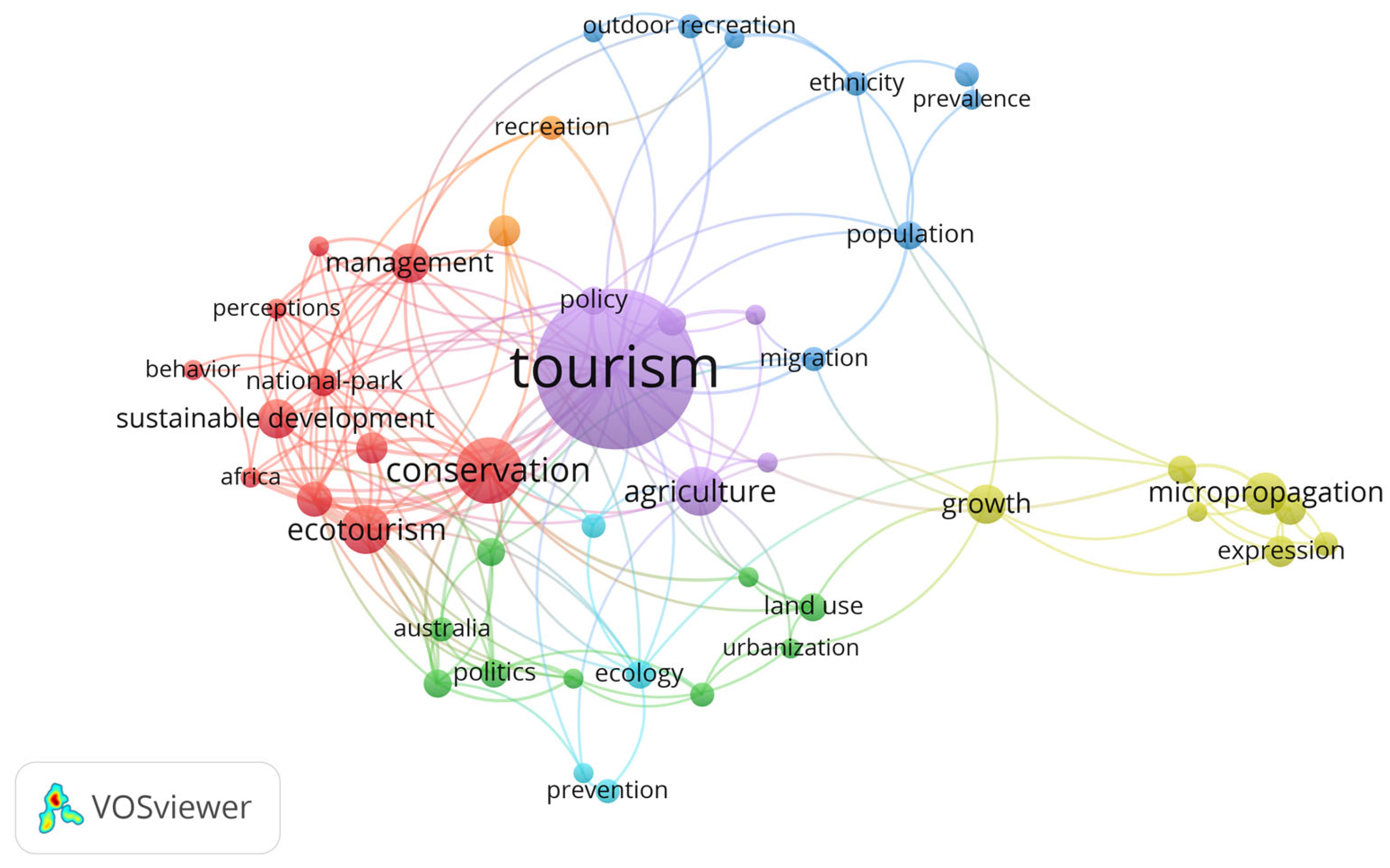 Sustainability 17 01045 g005