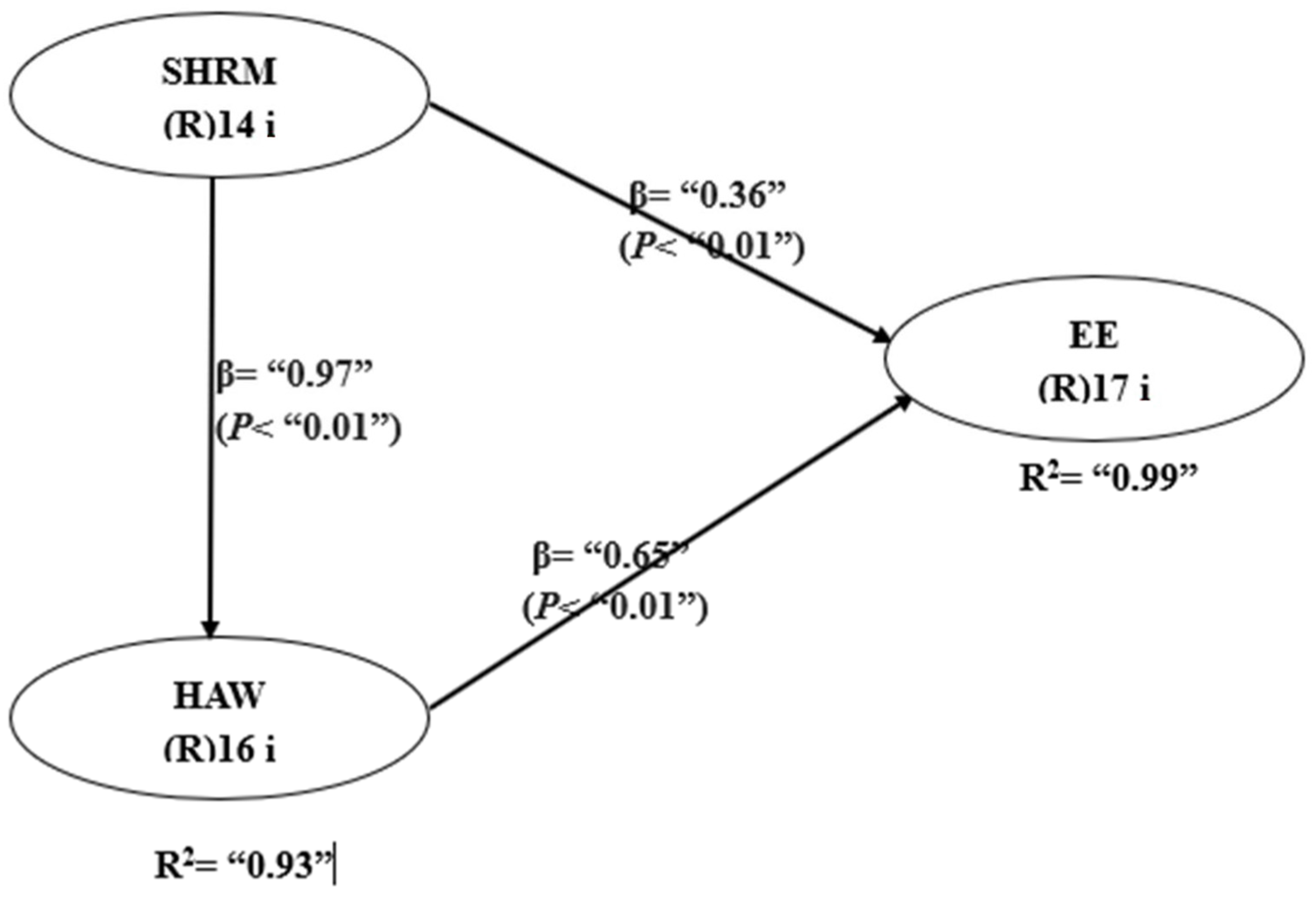 Sustainability 17 01047 g002 Sustainability 17 01047 g002