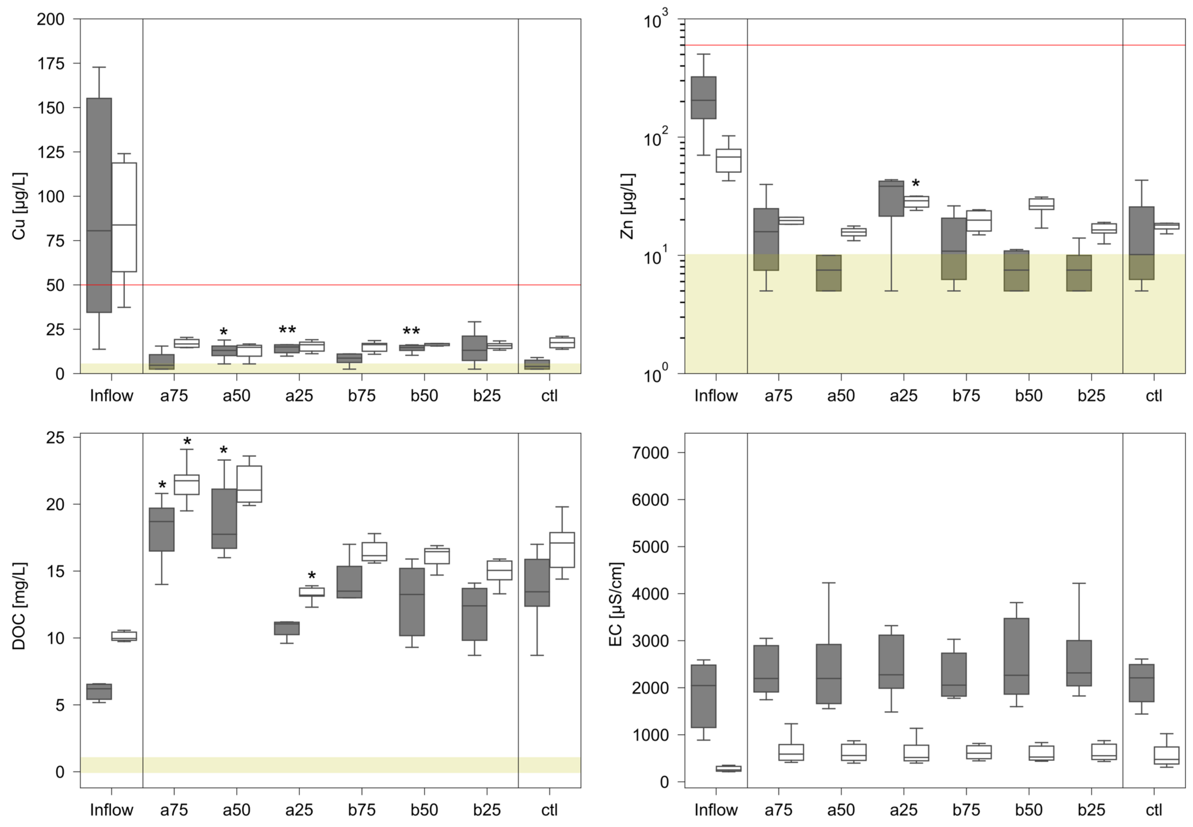Sustainability 17 01048 g002