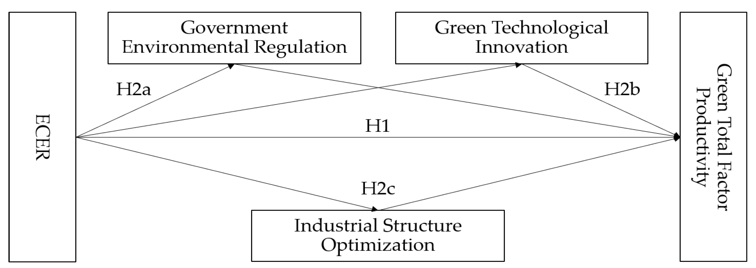Sustainability 17 01050 g001