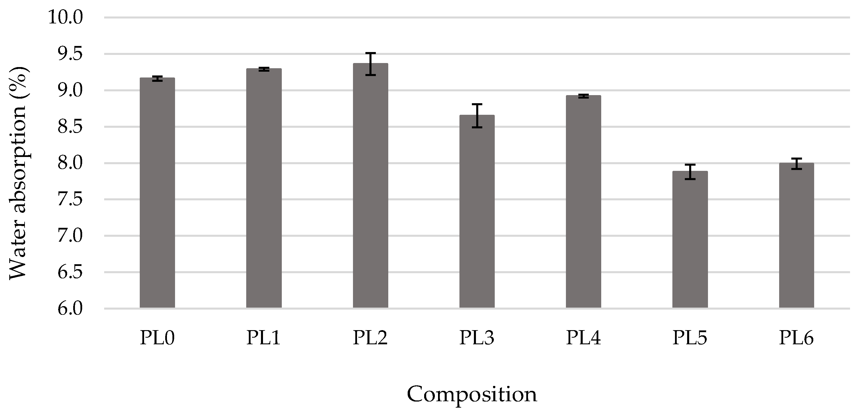 Sustainability 17 01052 g008