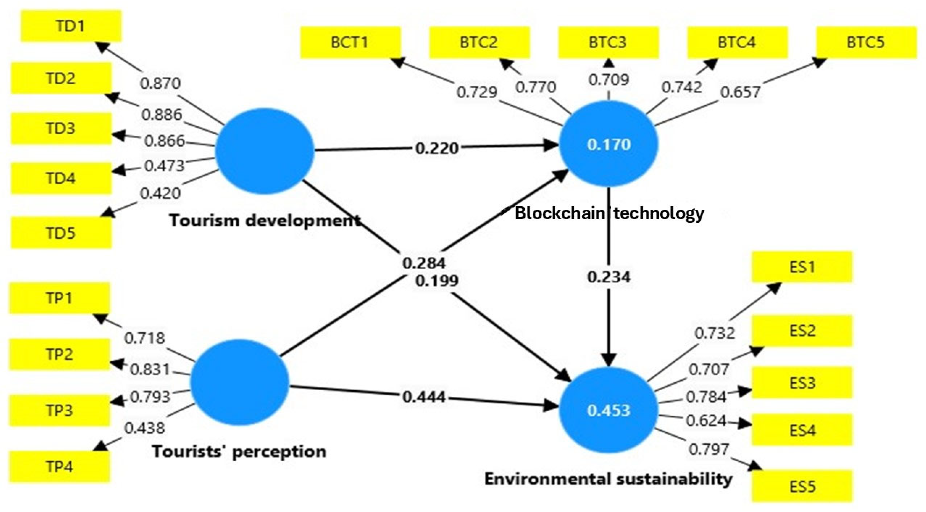 Sustainability 17 01053 g001