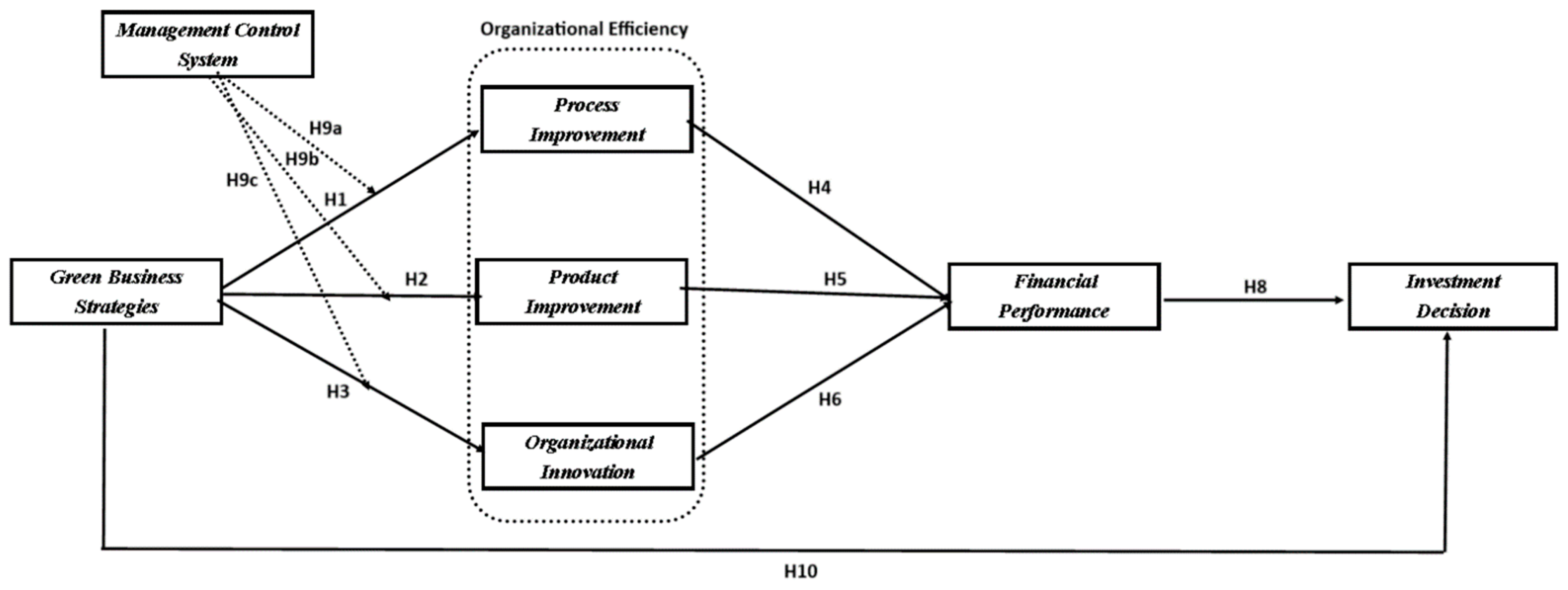 Sustainability 17 01055 g001