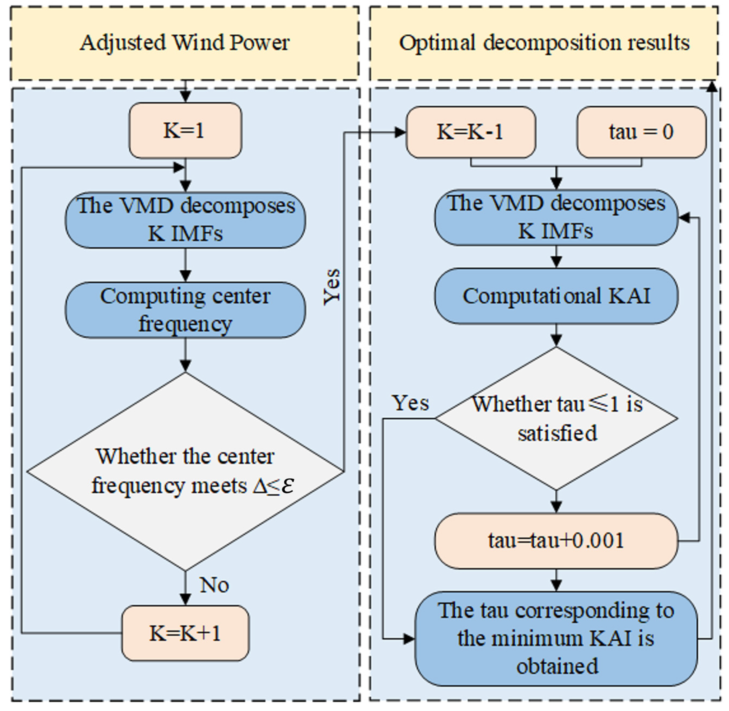Sustainability 17 01058 g004