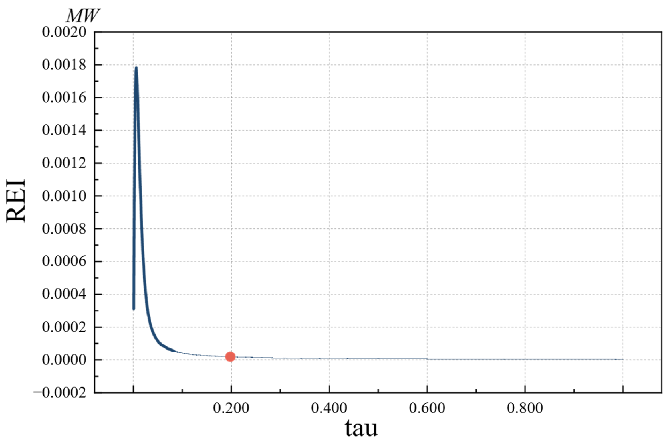 Sustainability 17 01058 g005