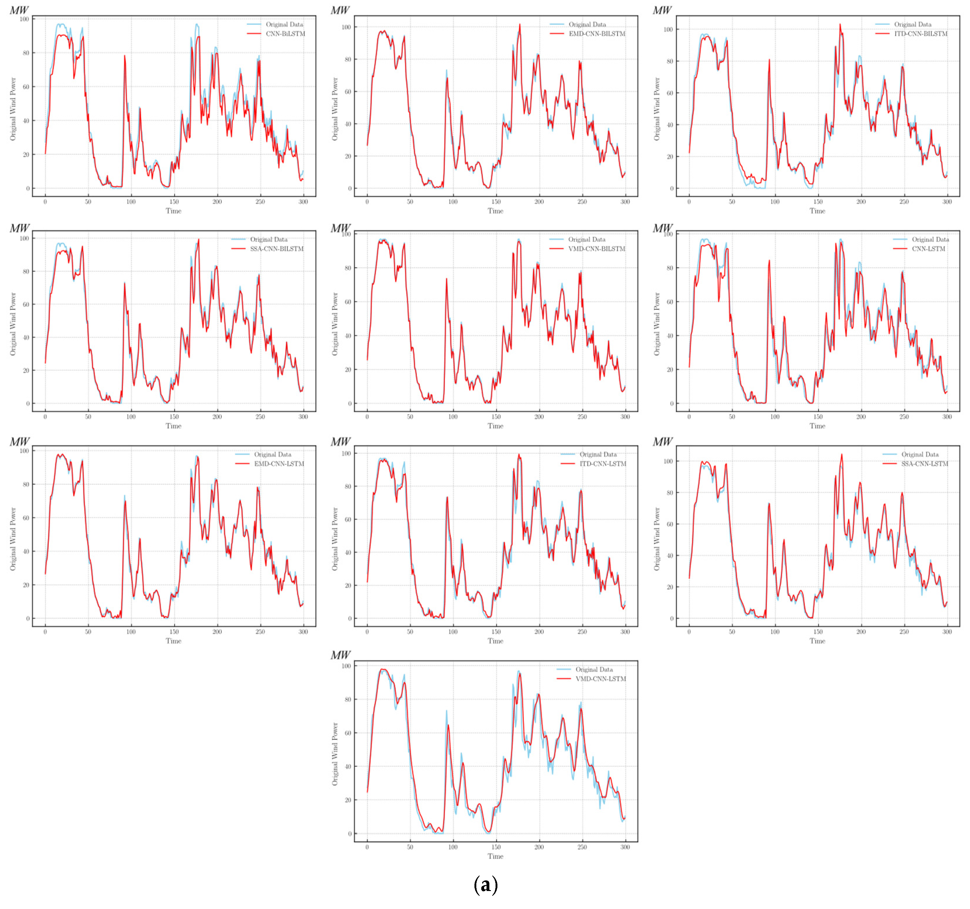 Sustainability 17 01058 g007a