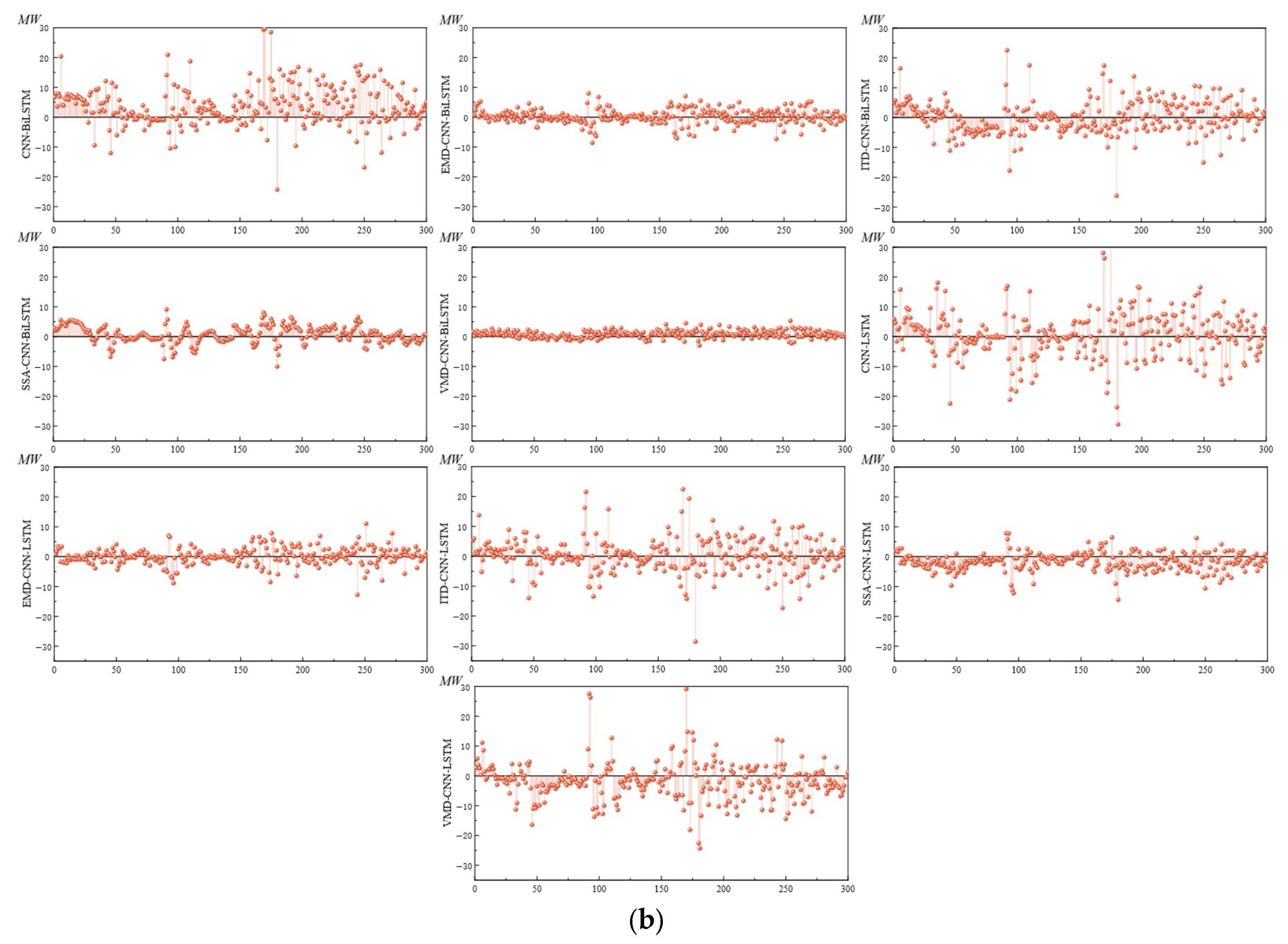 Sustainability 17 01058 g007b
