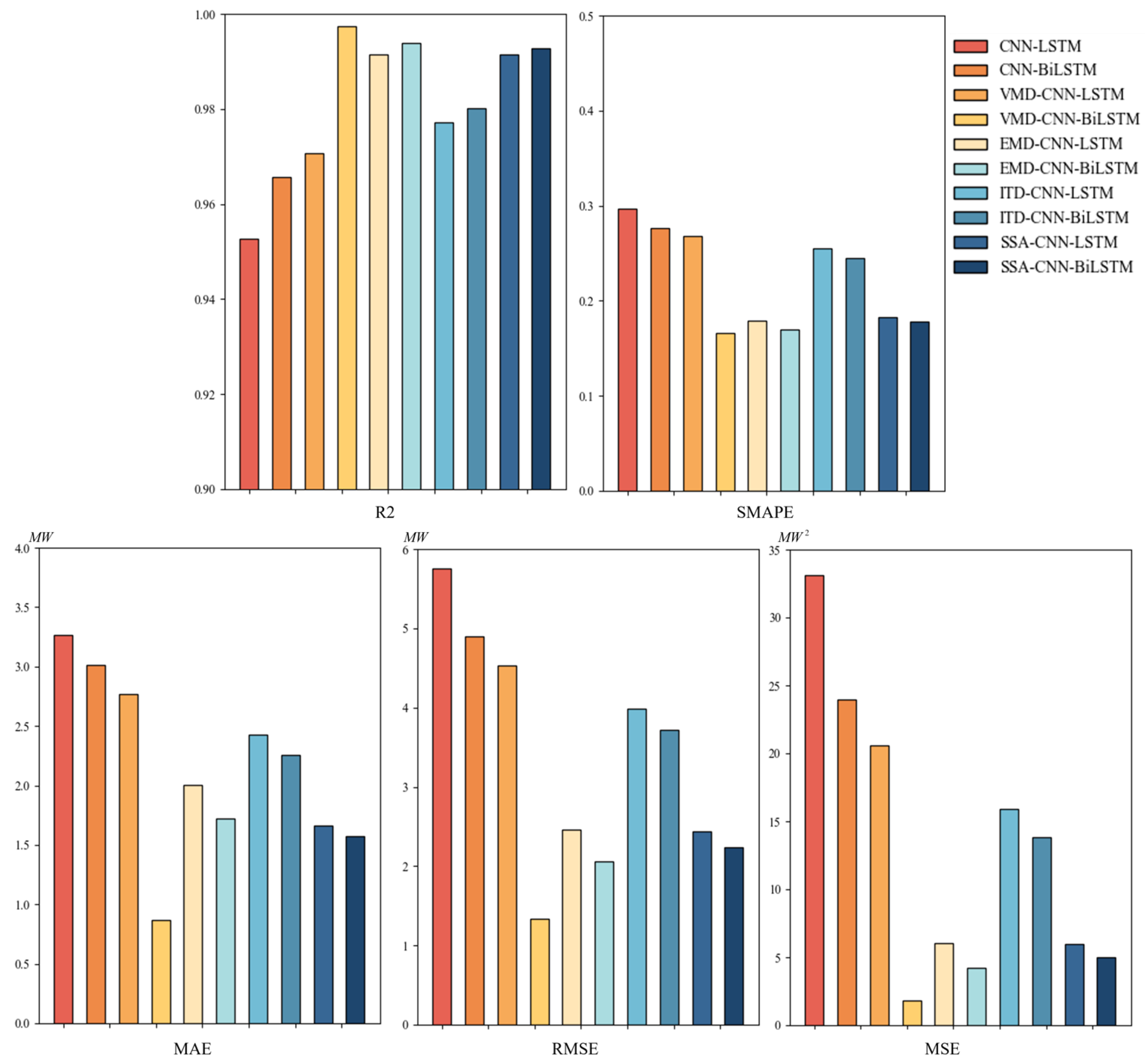 Sustainability 17 01058 g009