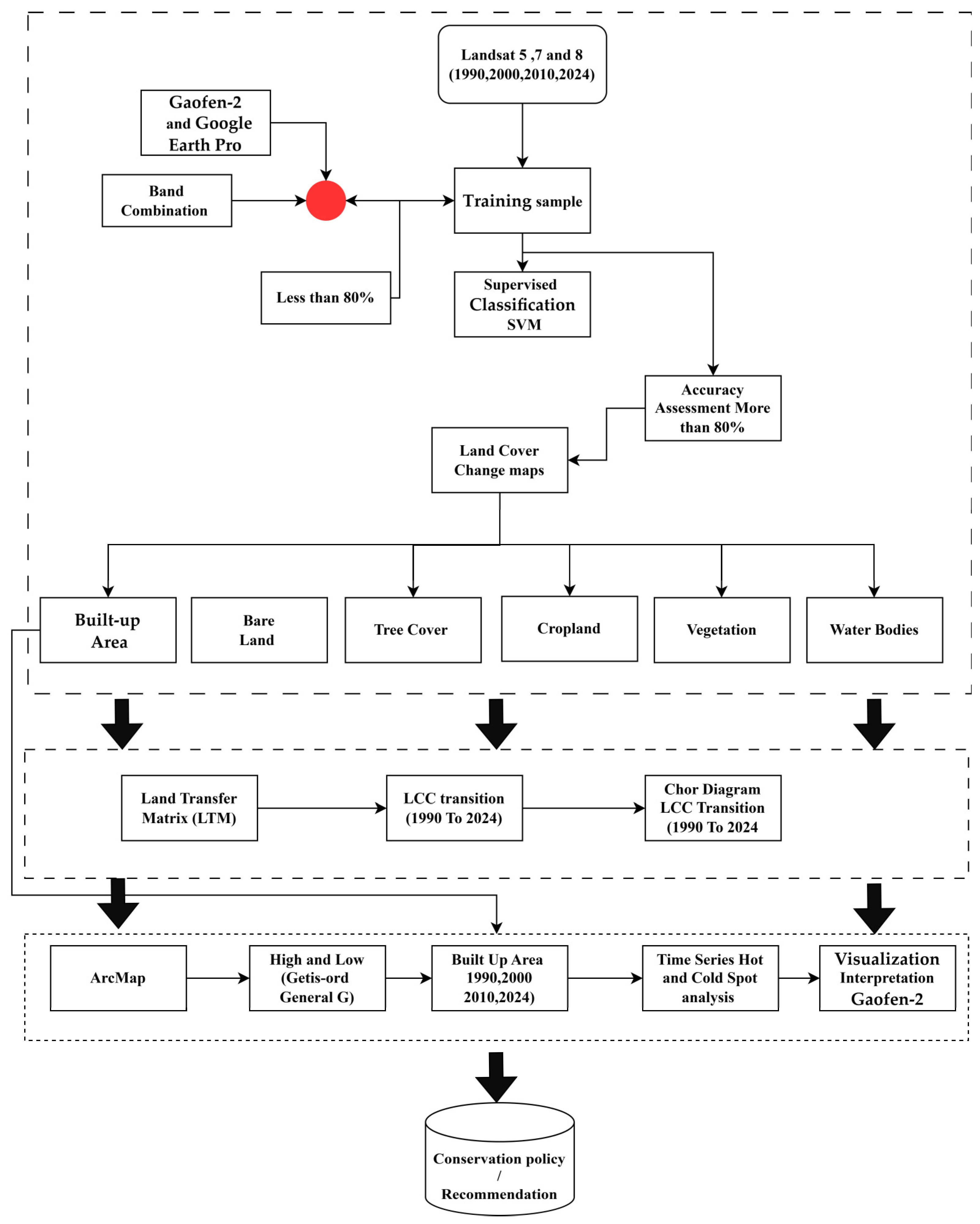 Sustainability 17 01059 g002