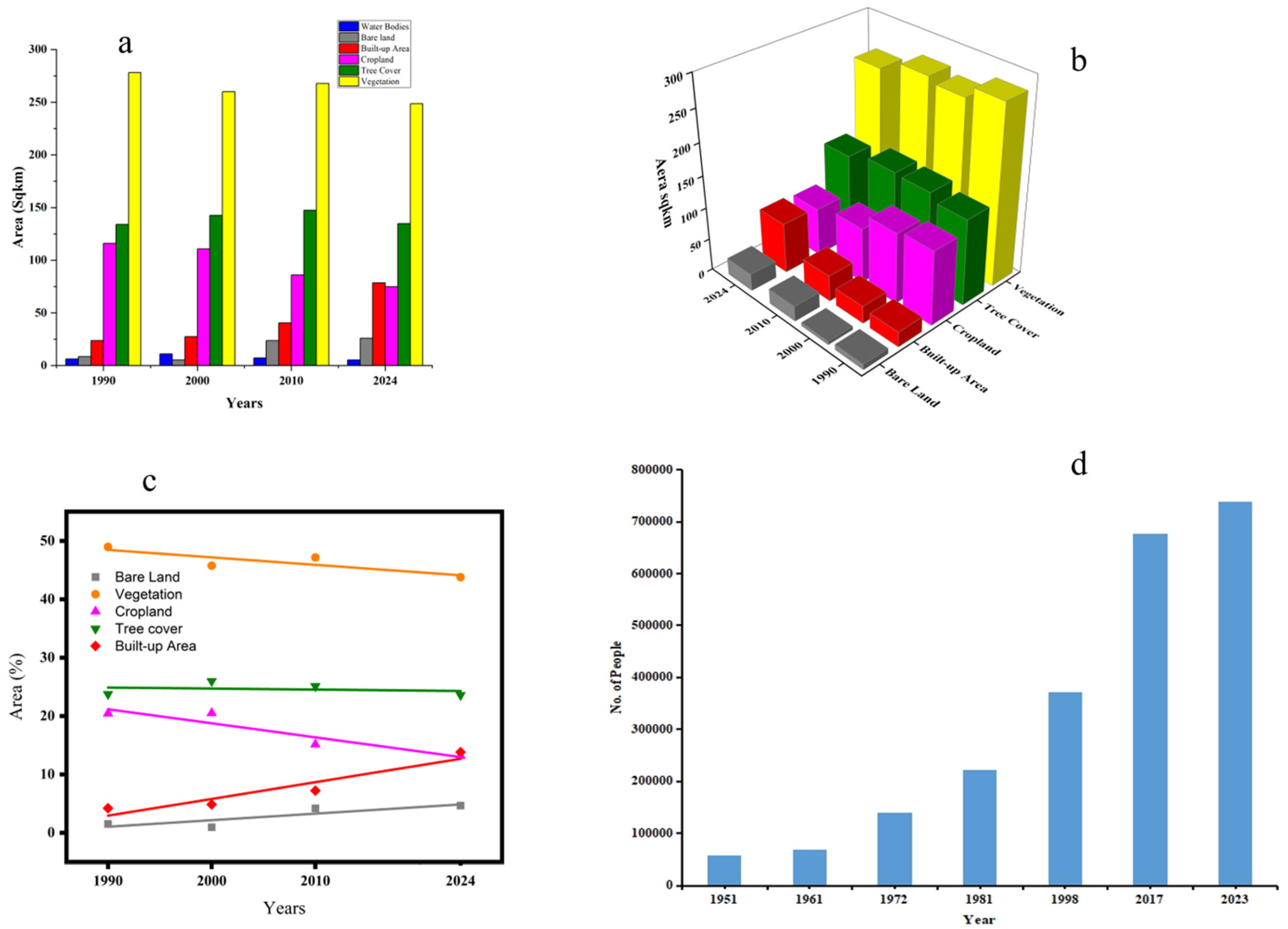 Sustainability 17 01059 g004