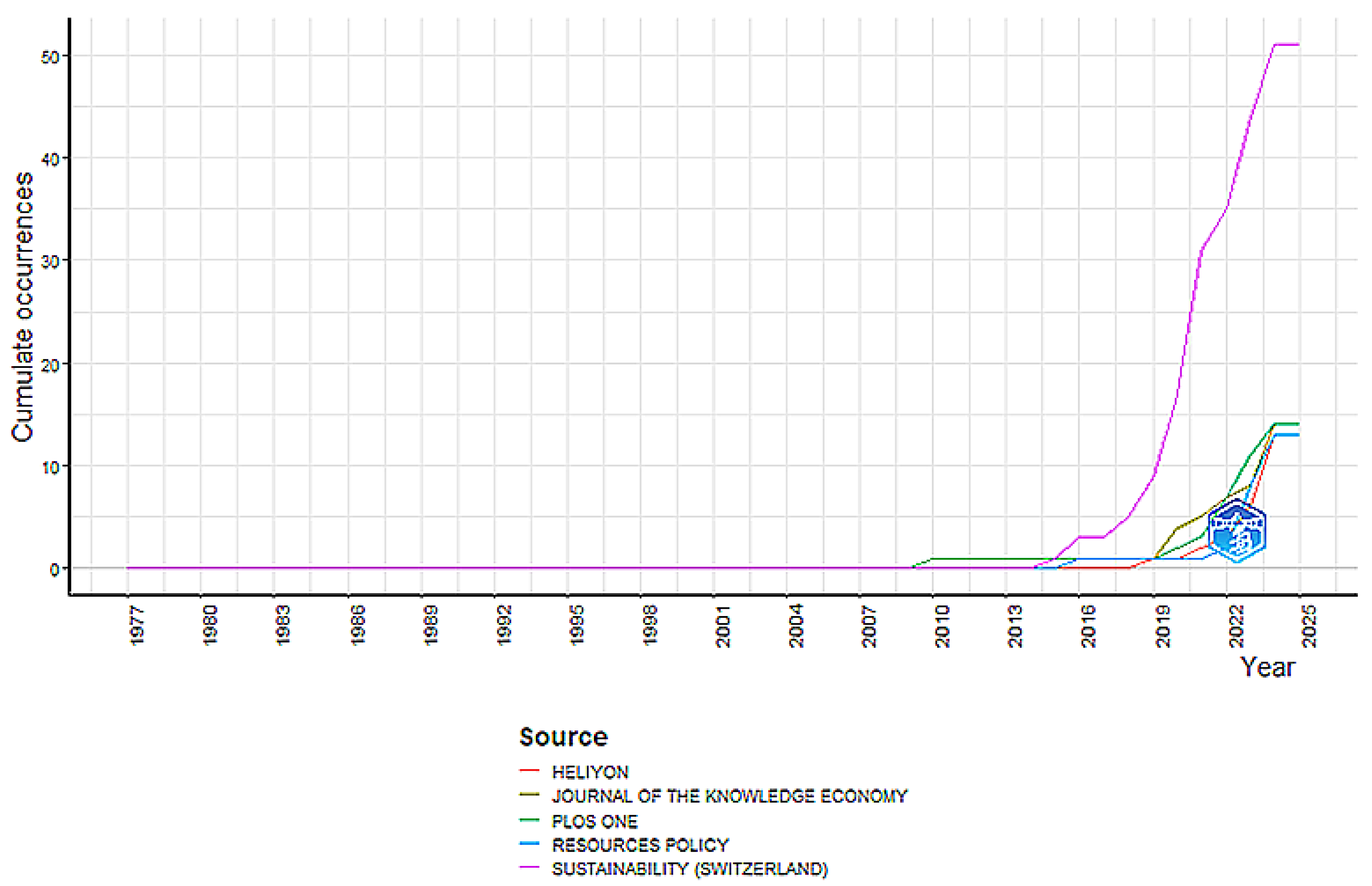 Sustainability 17 01062 g004
