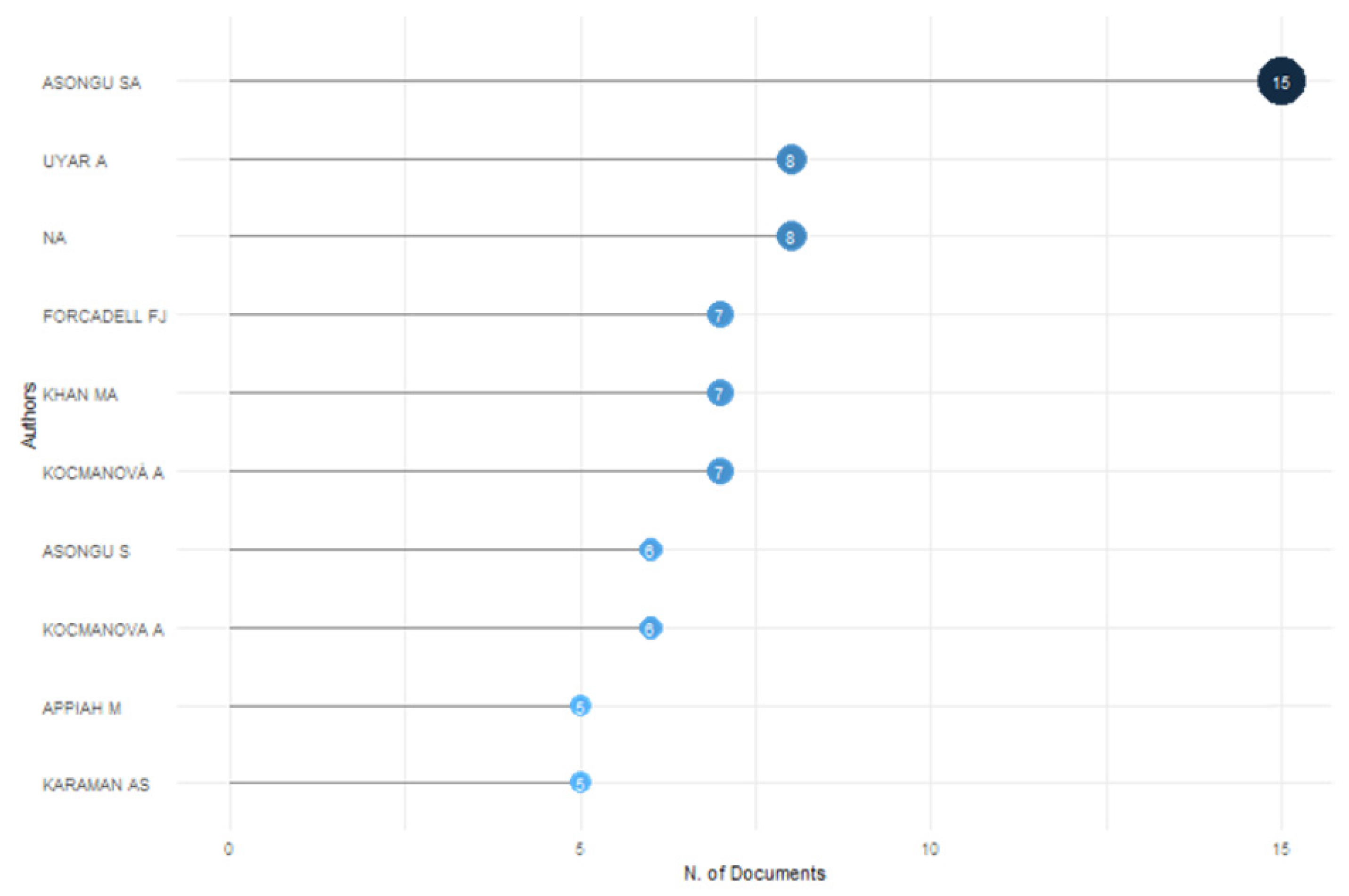 Sustainability 17 01062 g005
