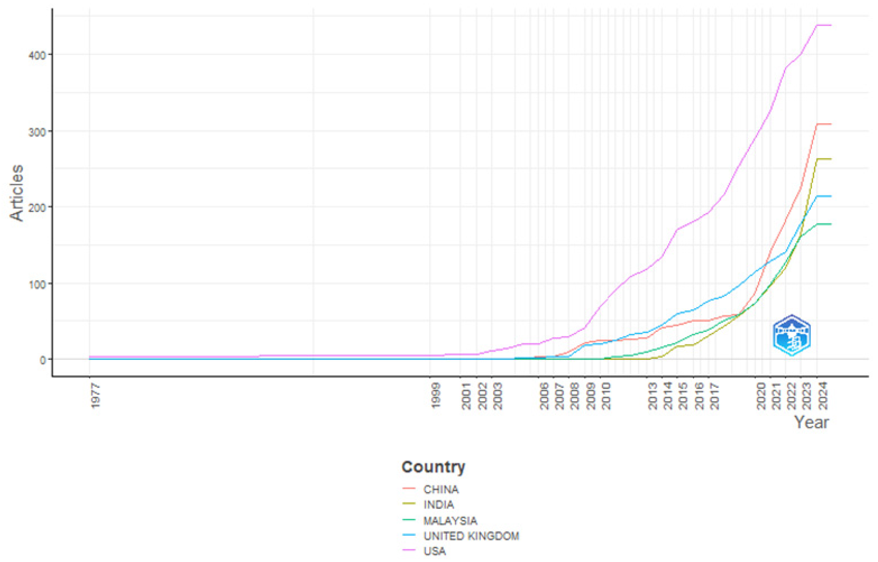 Sustainability 17 01062 g010