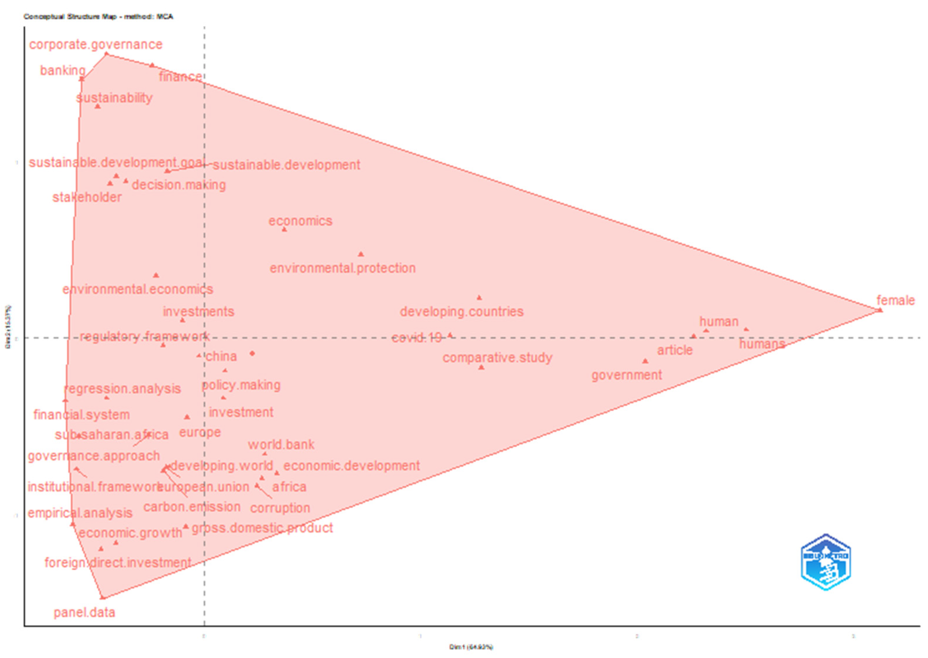 Sustainability 17 01062 g014