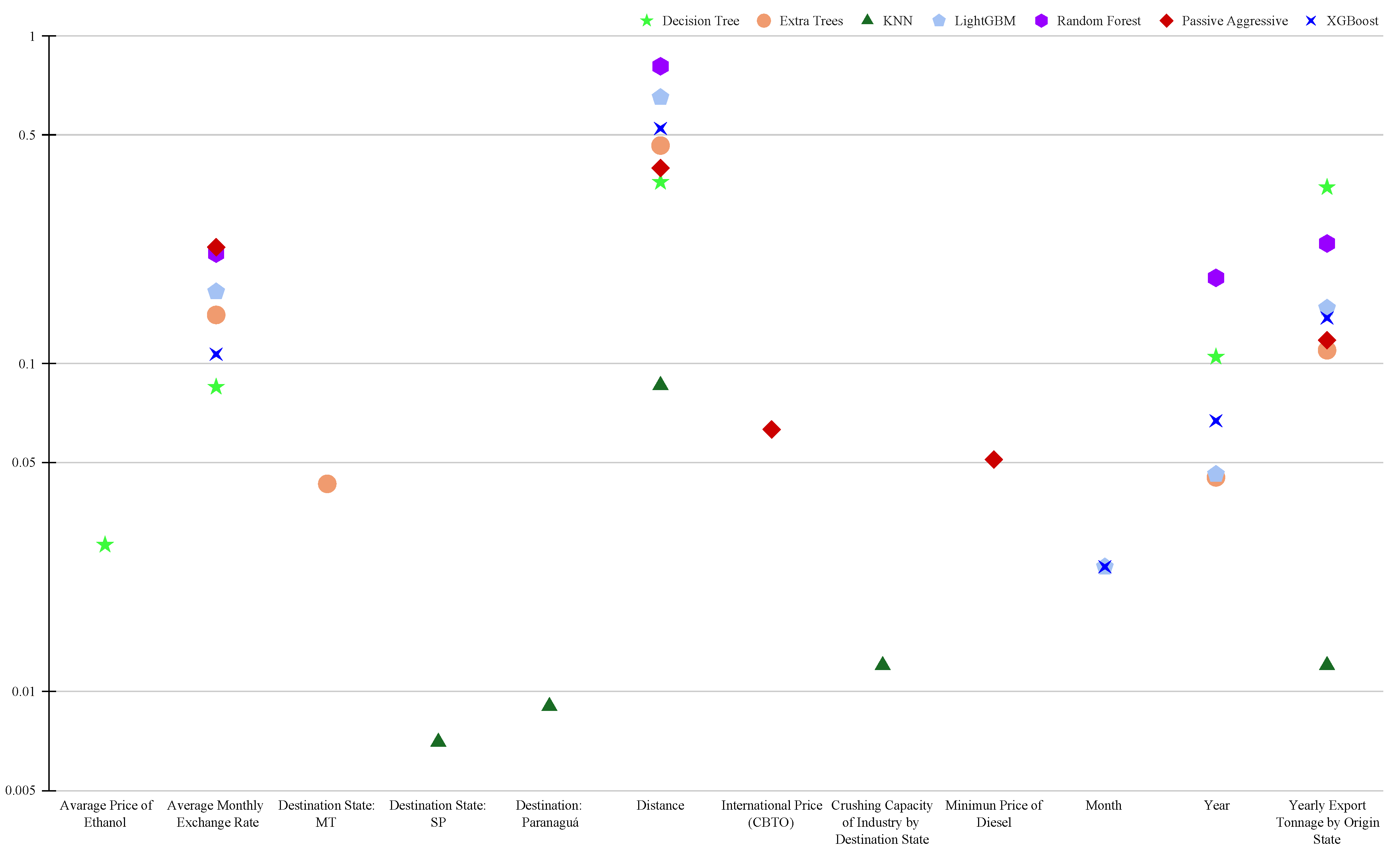 Sustainability 17 01067 g001