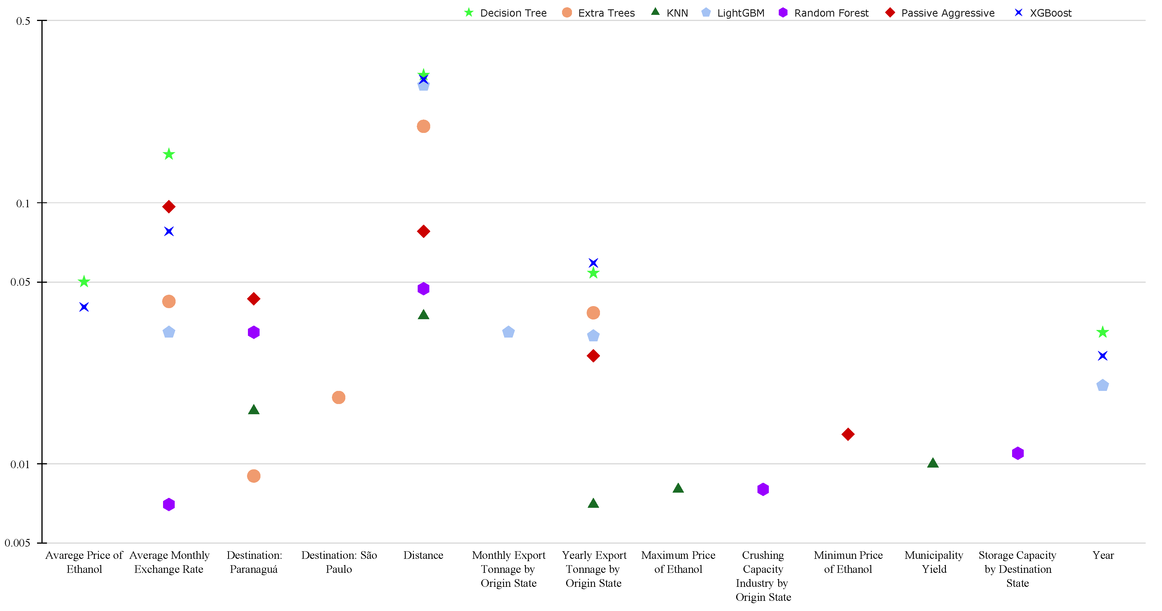 Sustainability 17 01067 g002