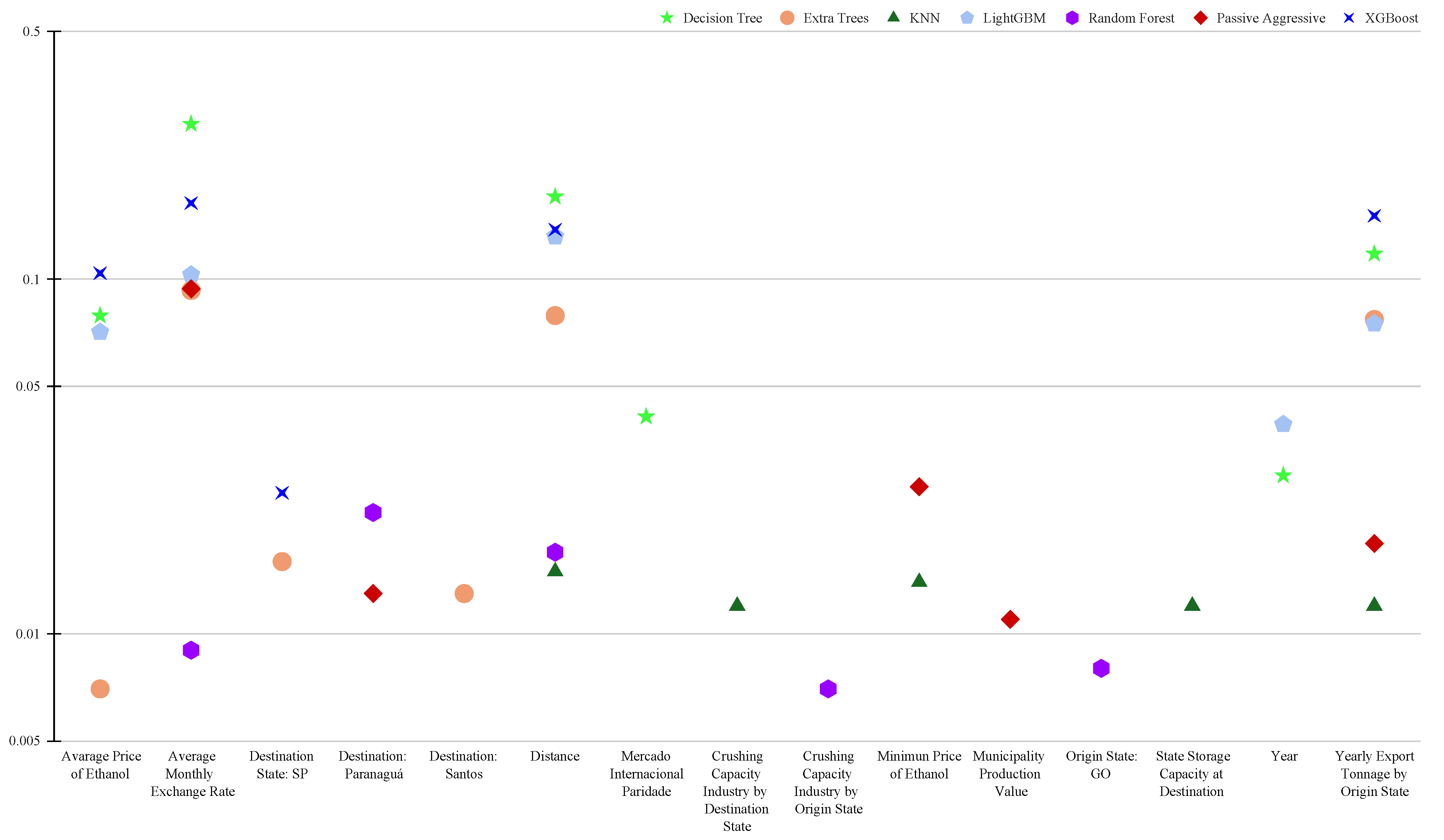 Sustainability 17 01067 g003