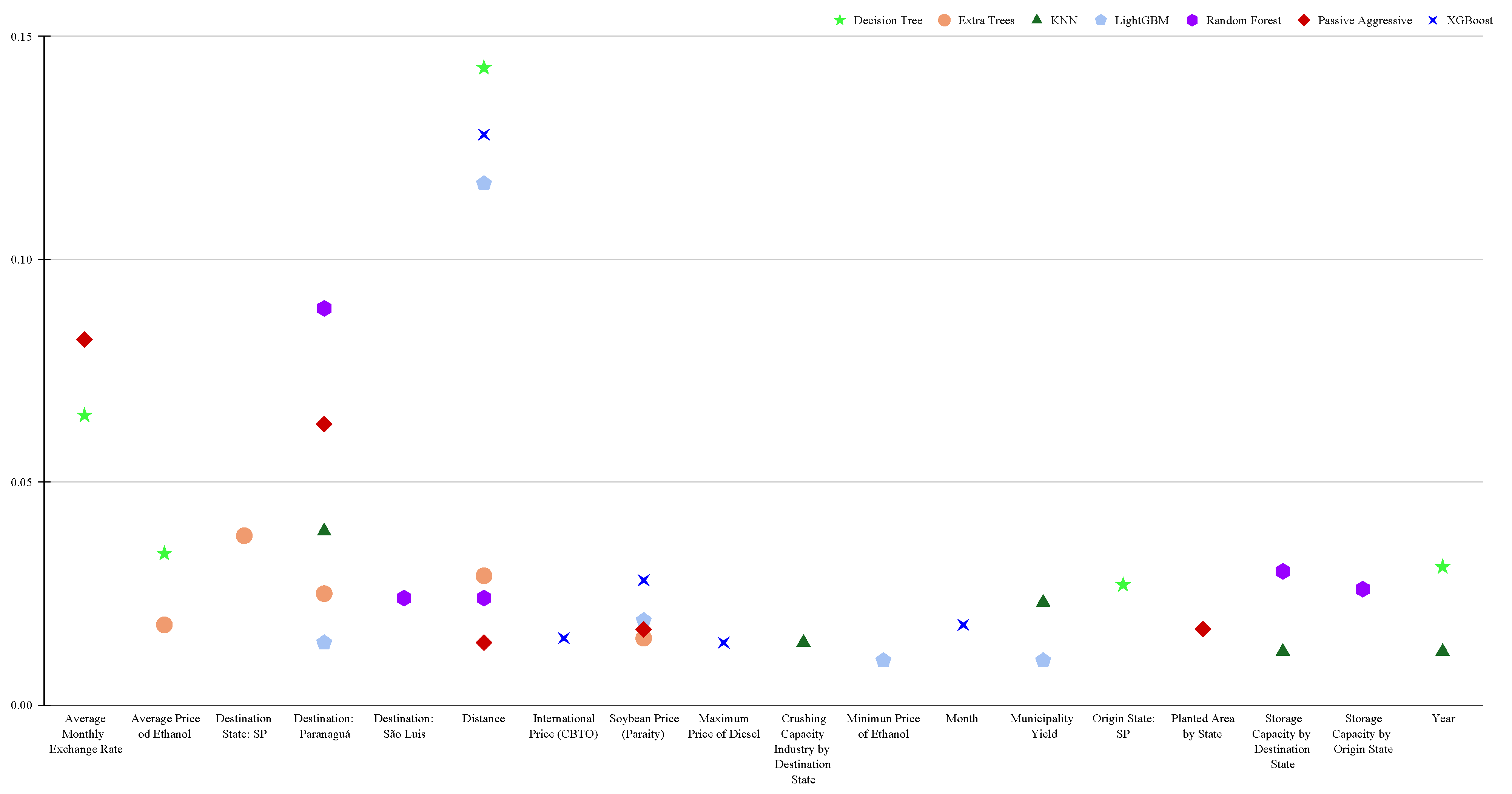 Sustainability 17 01067 g004