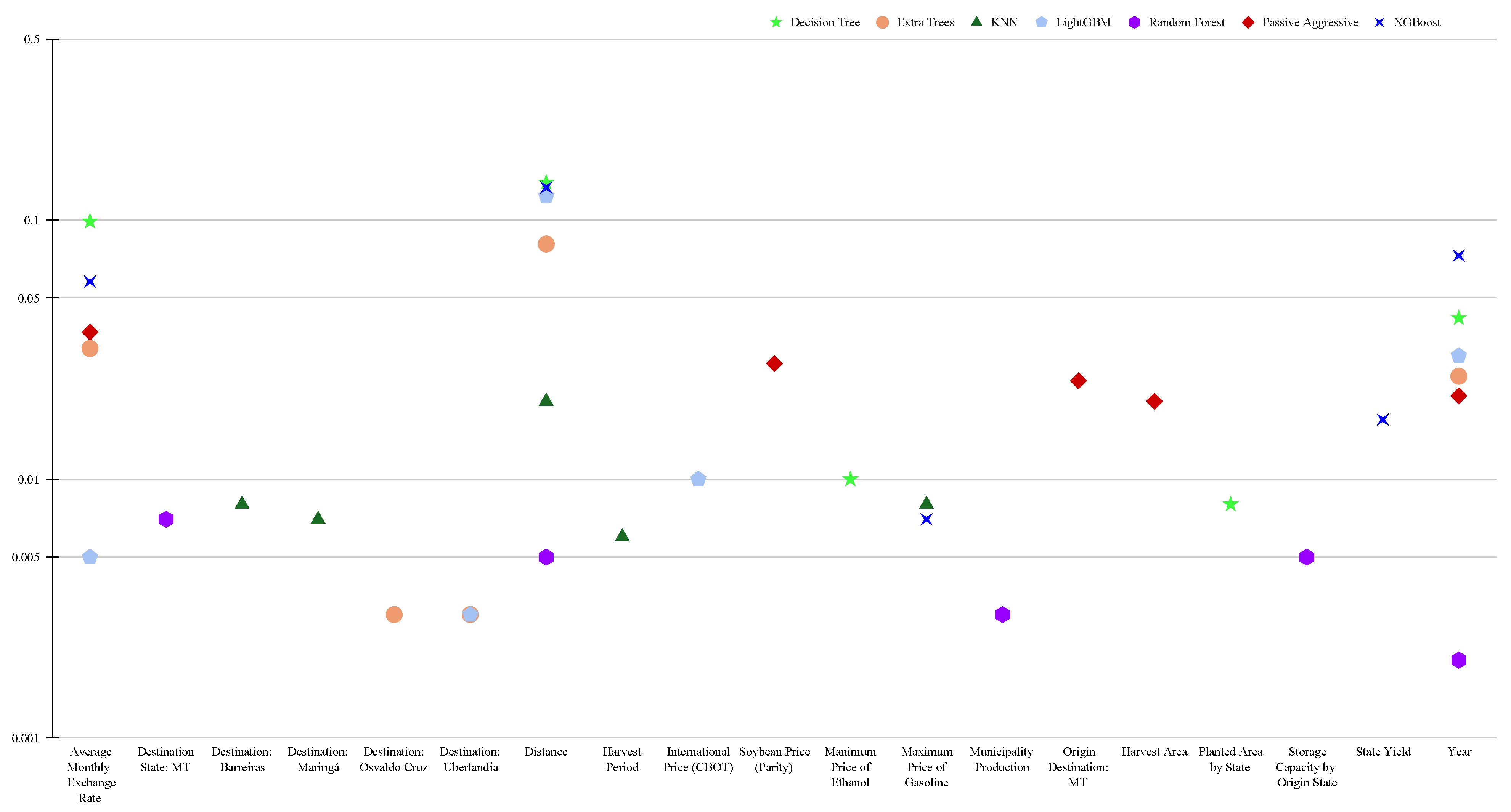 Sustainability 17 01067 g005