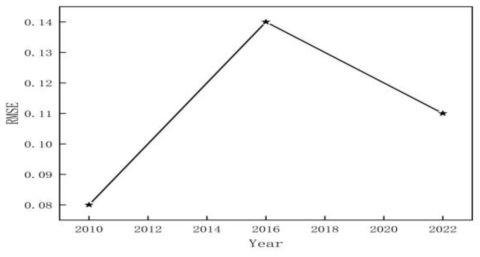 Sustainability 17 01069 g004