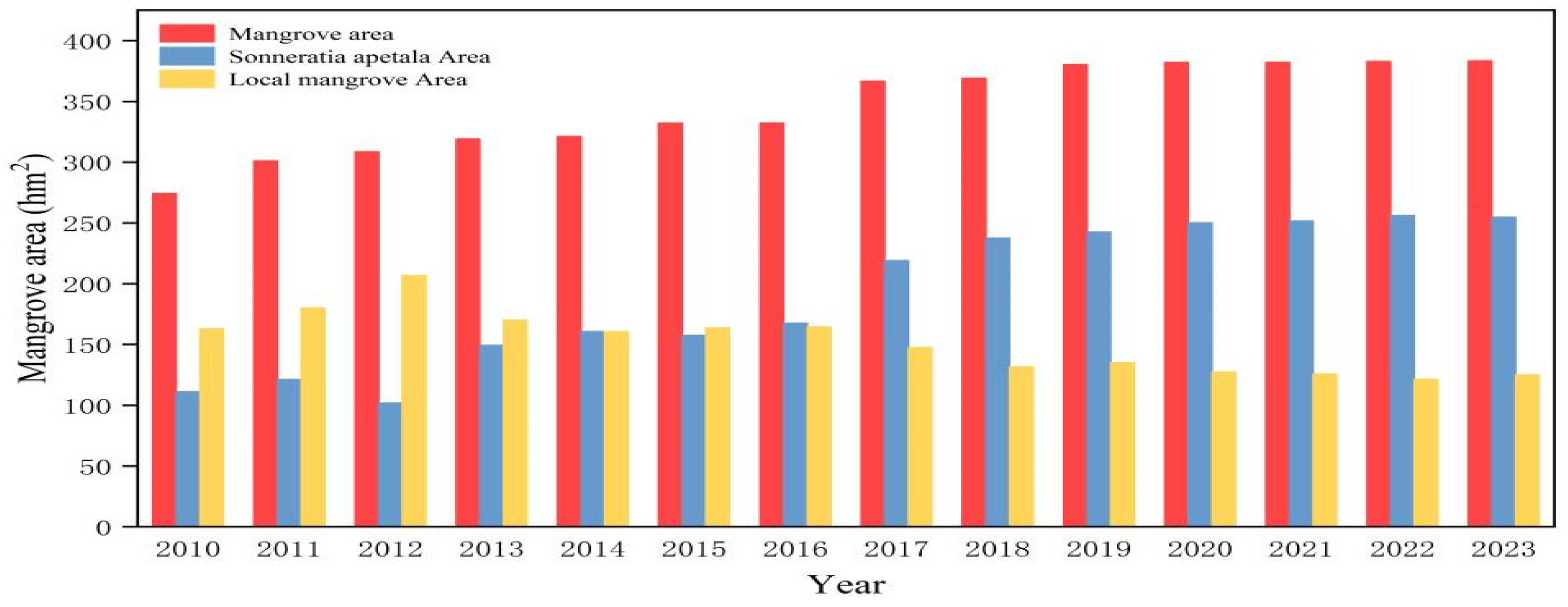 Sustainability 17 01069 g005