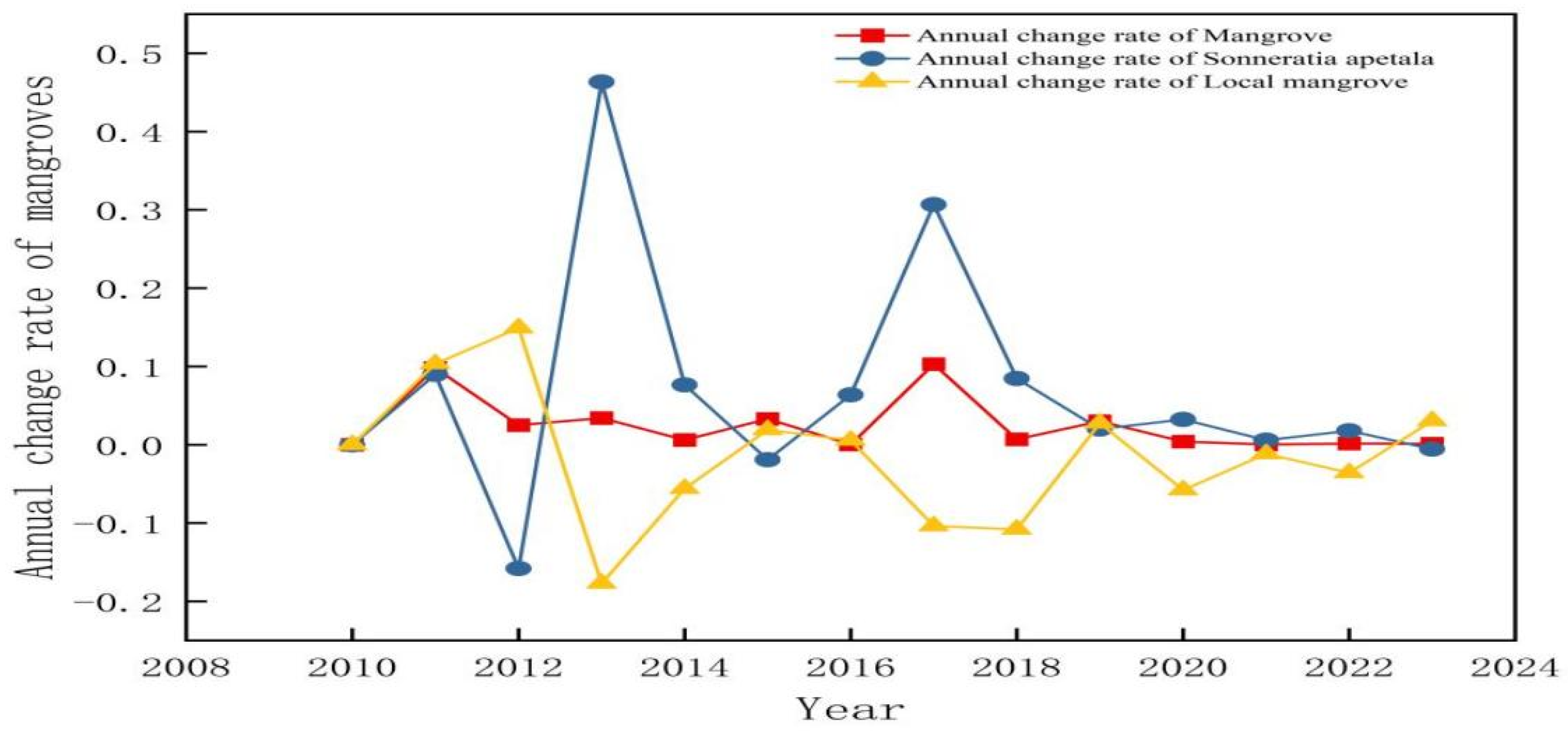 Sustainability 17 01069 g007