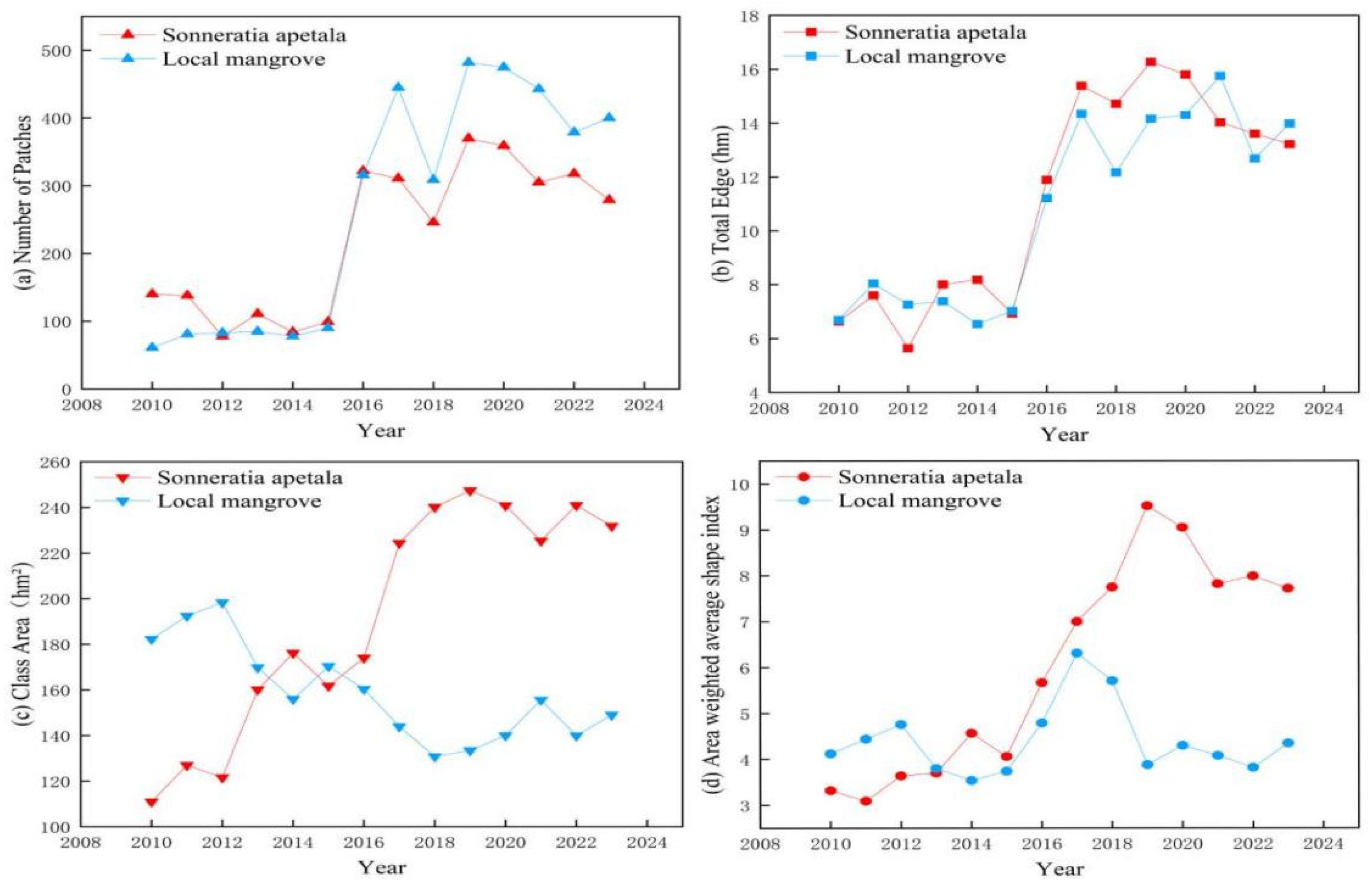 Sustainability 17 01069 g012