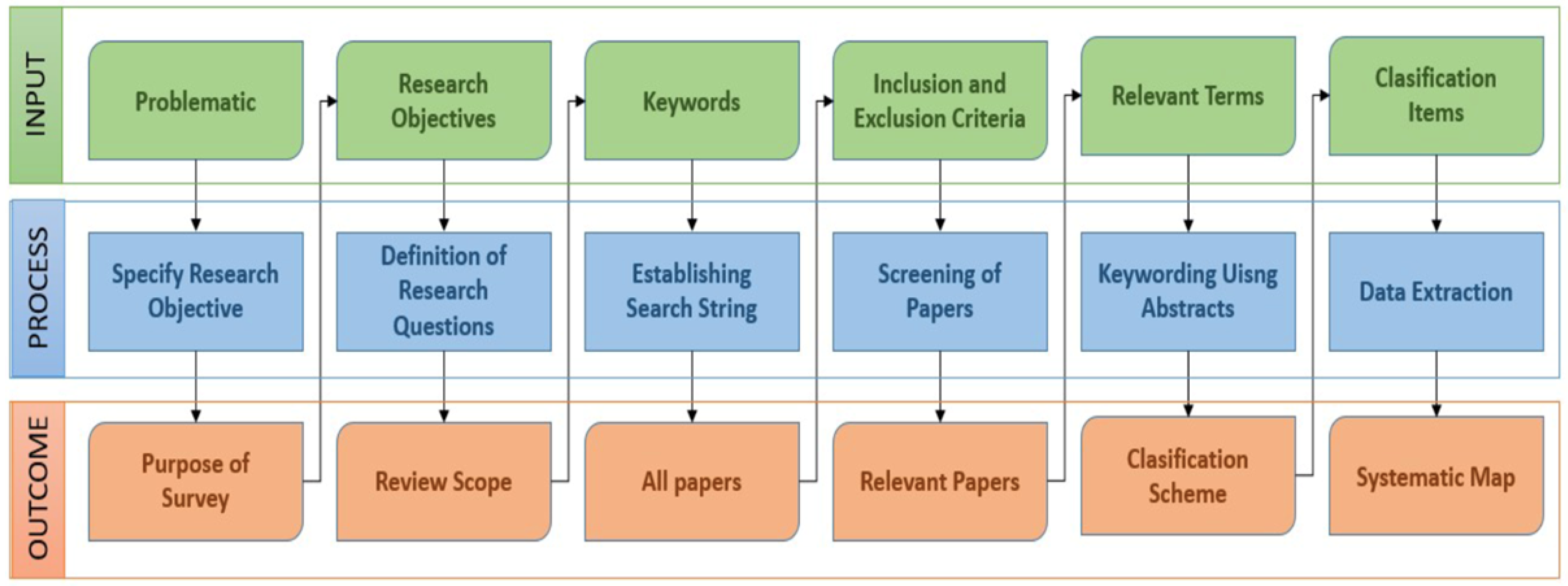 Sustainability 17 01071 g002