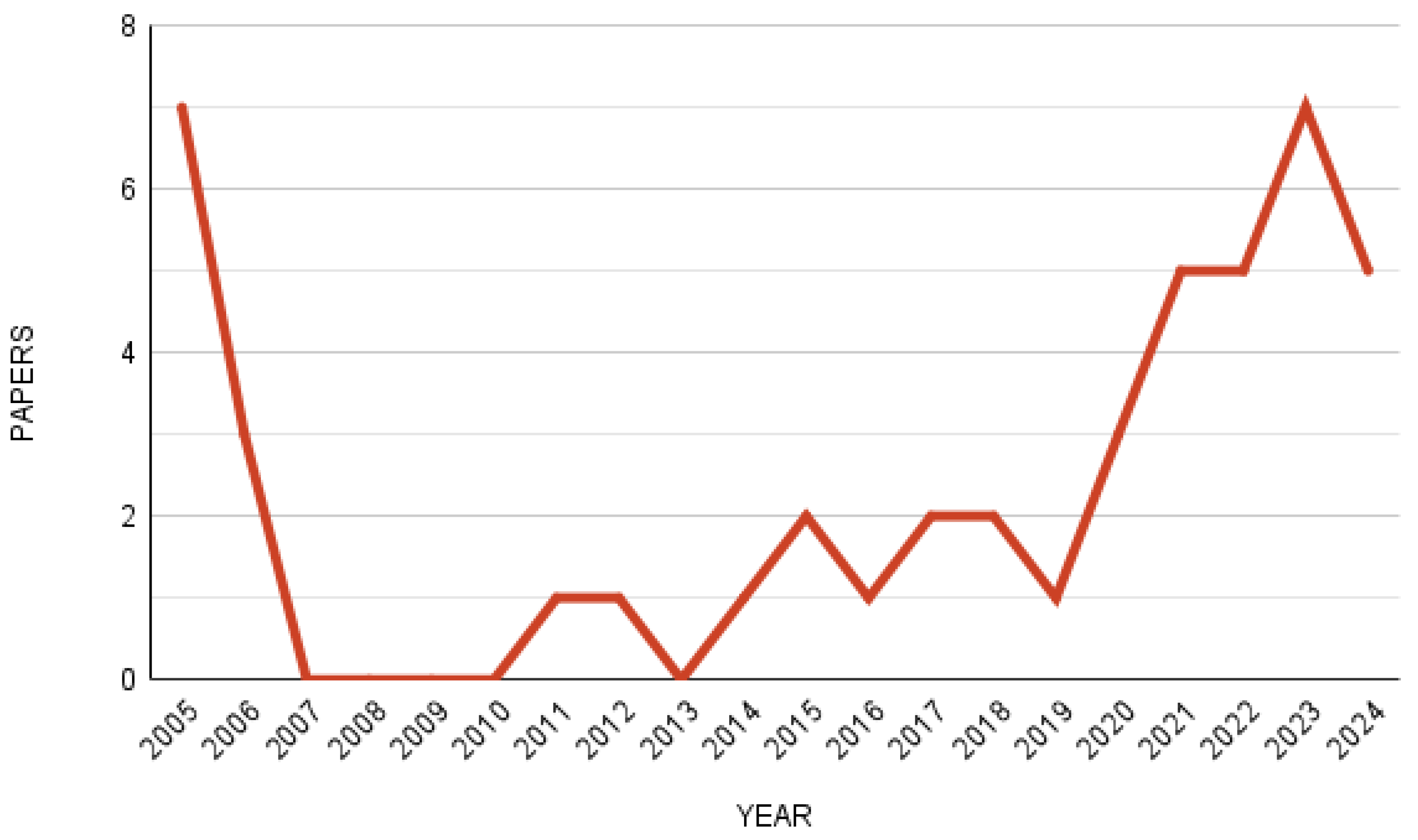 Sustainability 17 01071 g005