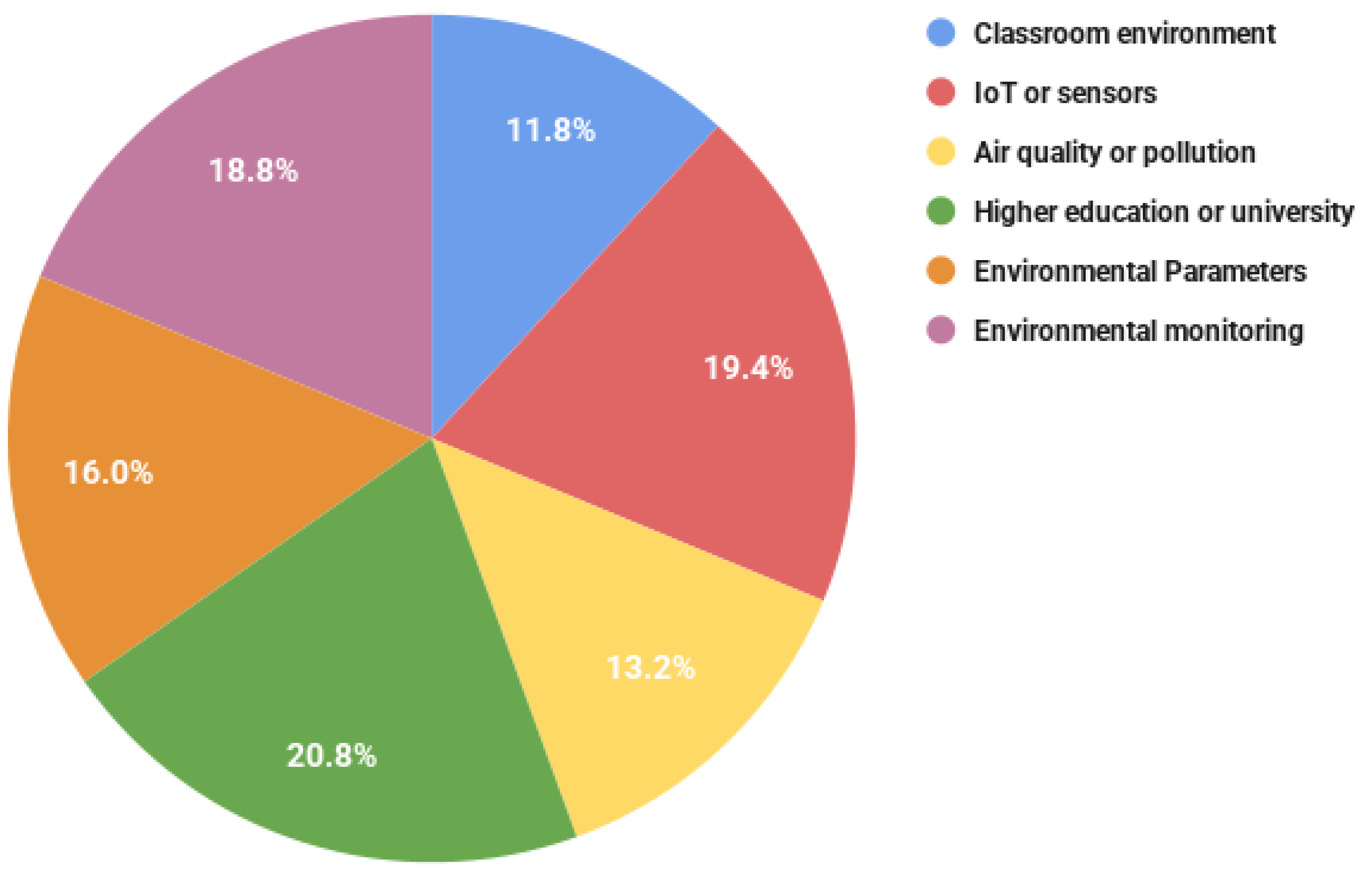 Sustainability 17 01071 g006