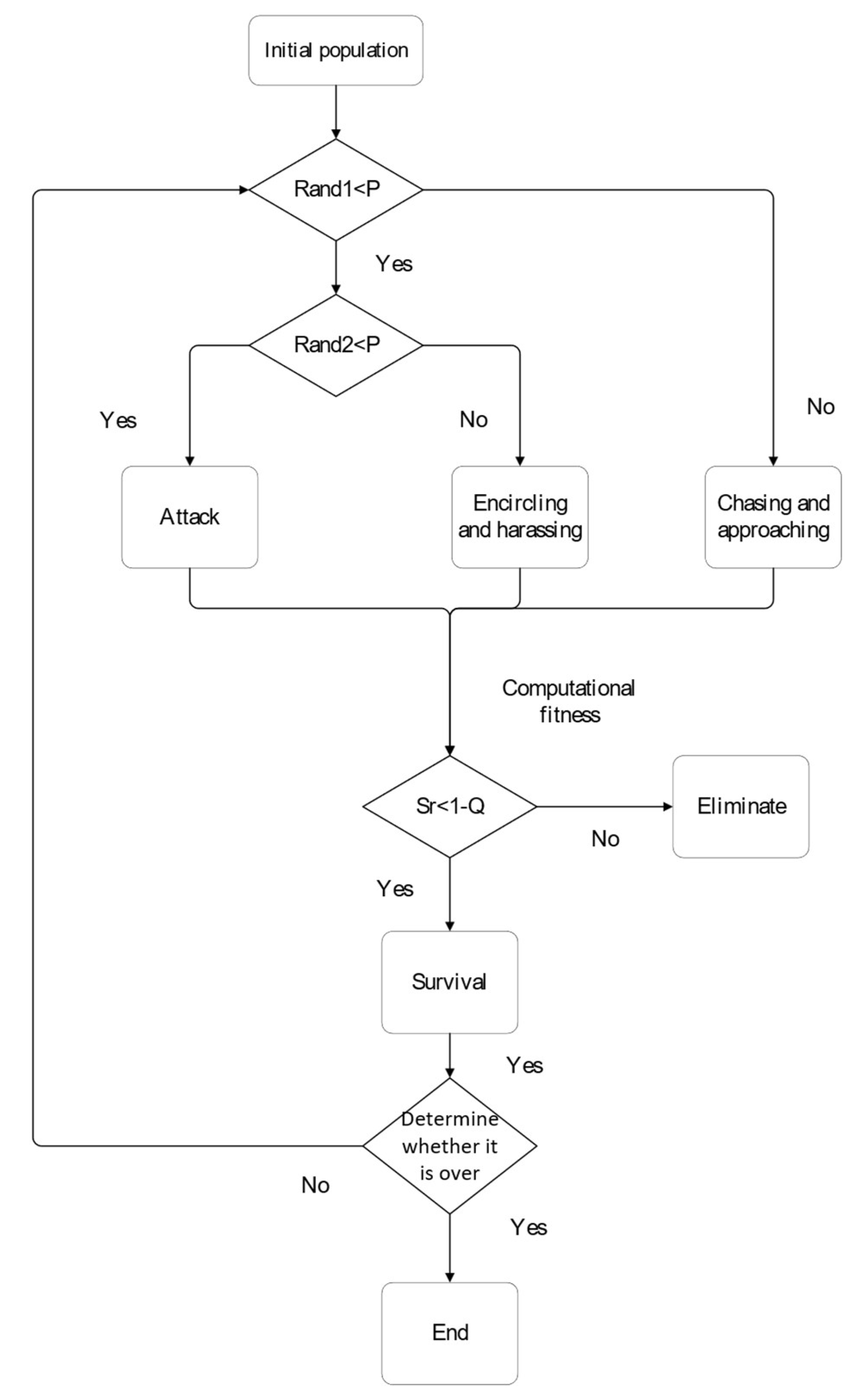 Sustainability 17 01075 g003