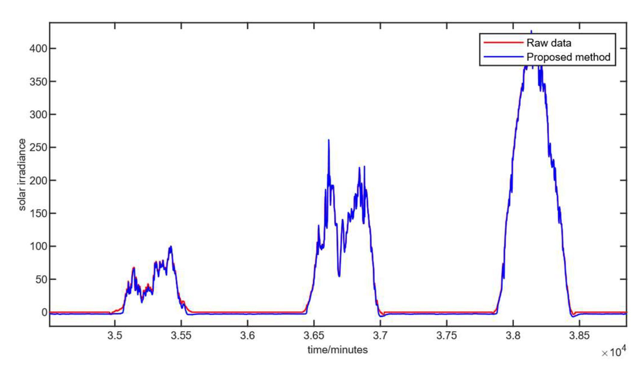 Sustainability 17 01075 g004