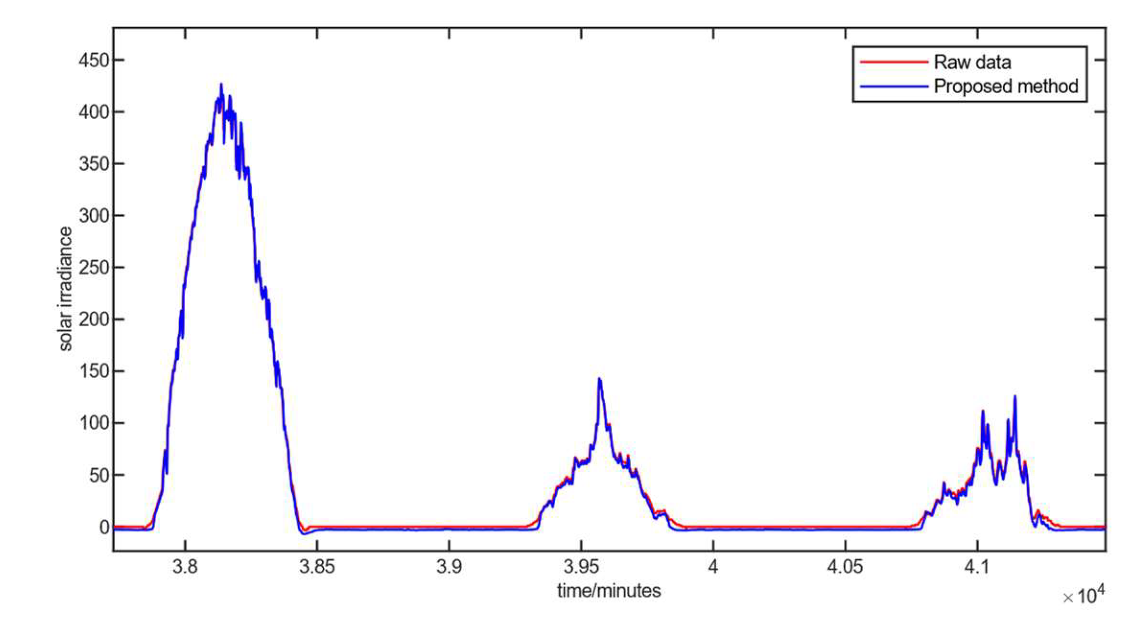 Sustainability 17 01075 g005