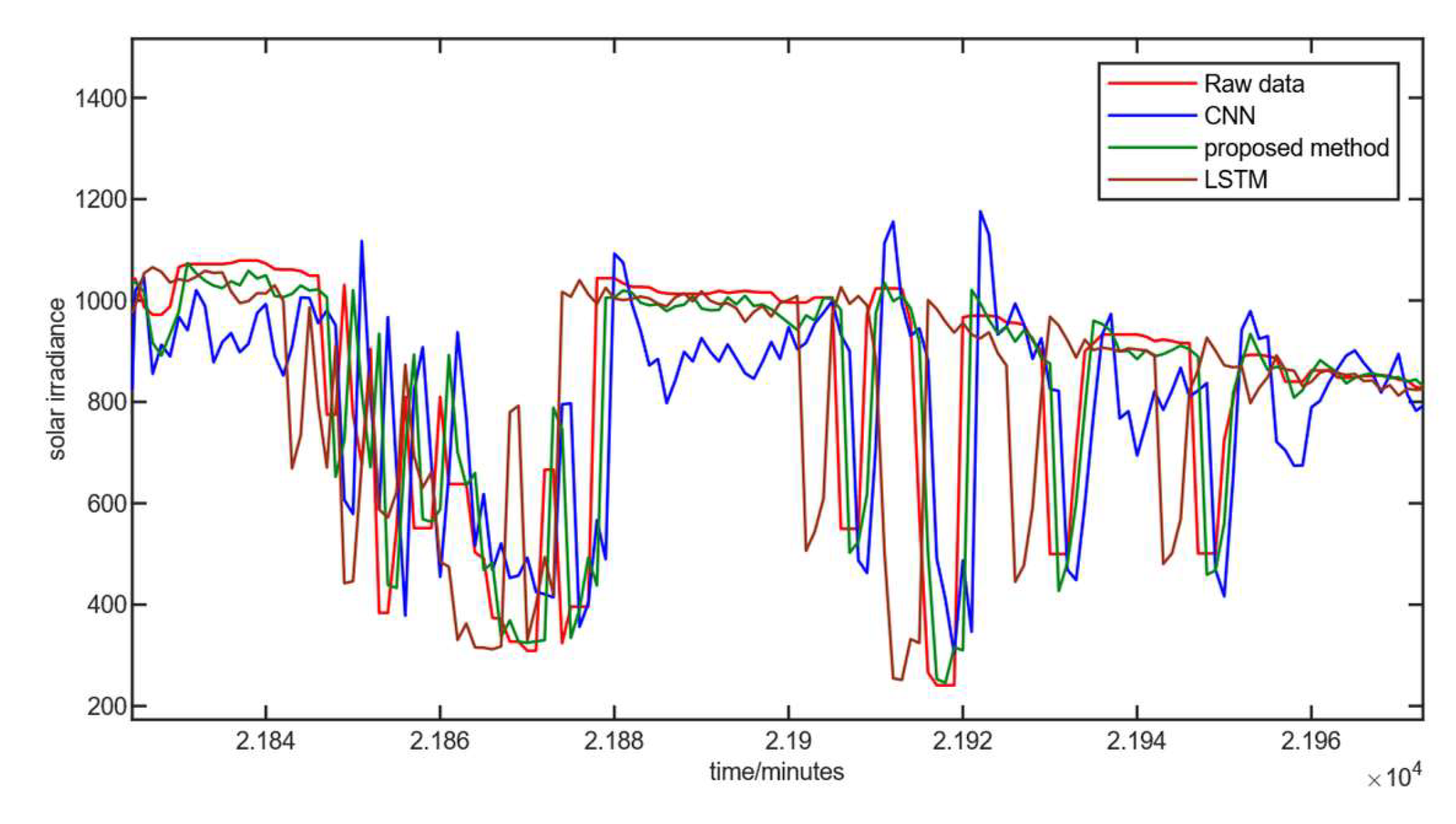 Sustainability 17 01075 g007